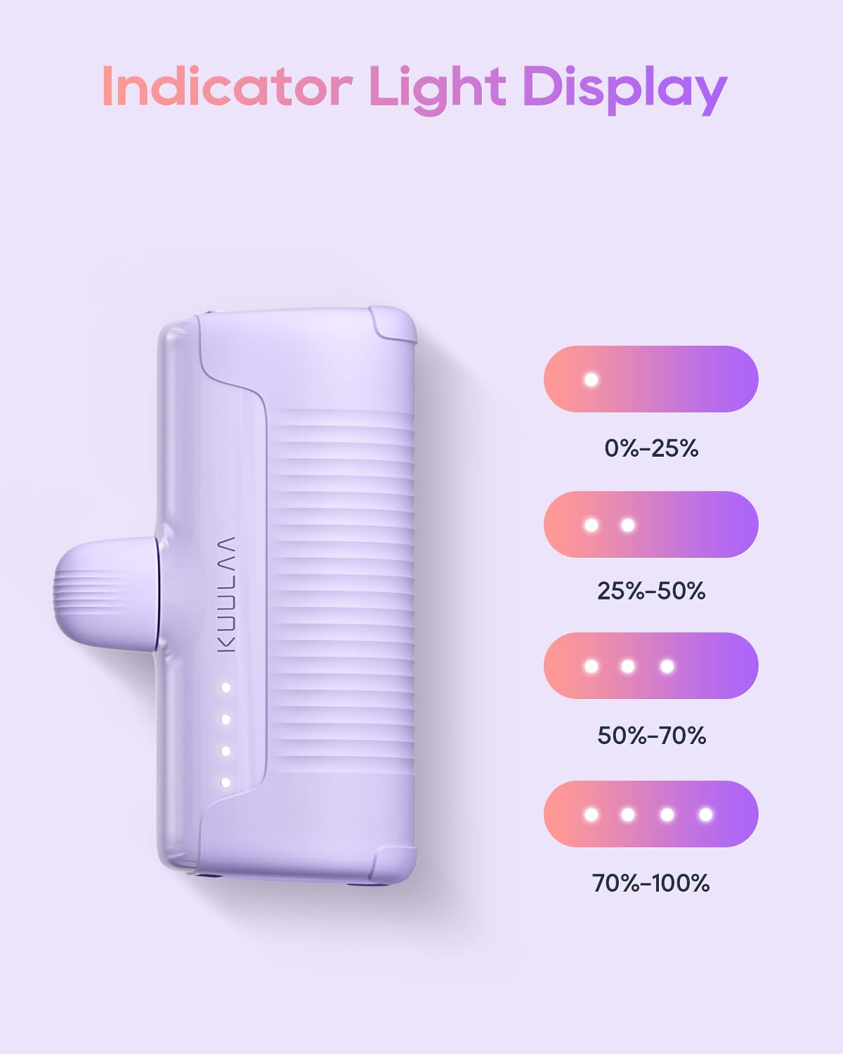 Kuulaa 4500mAh Mini Portable Charger - Compact Power Bank for iPhone 14/13/12/11/XS/XR & AirPods - Cute Purple Battery Pack for Travel, Outdoor & Emergency Charging