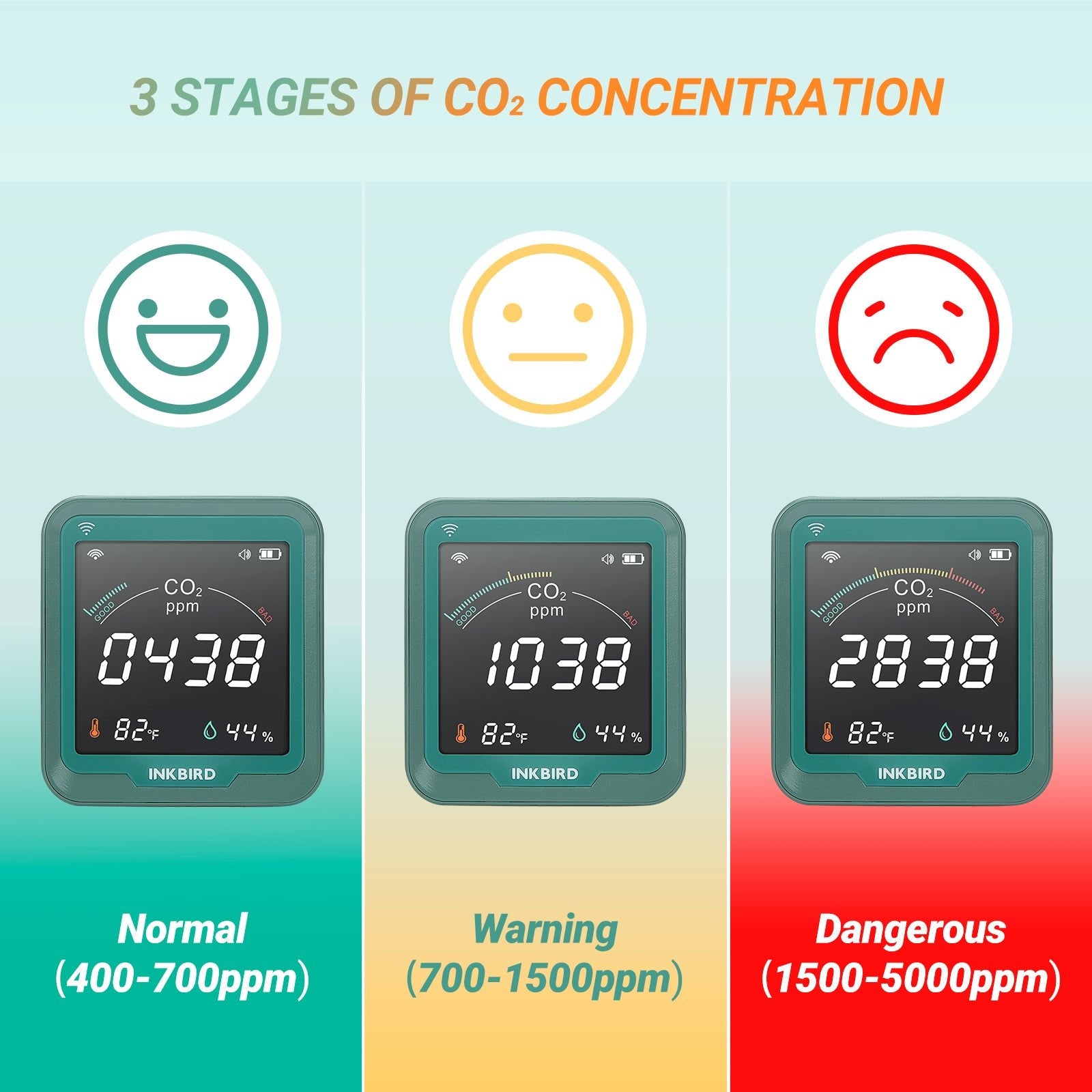 Wireless 3-in-1 CO2 Detector with Temperature & Humidity Sensor - Smart Air Quality Monitor for Home, Office, and Baby Room - Real-Time CO2, Temperature, and Humidity Detection for Indoor Air Quality Control