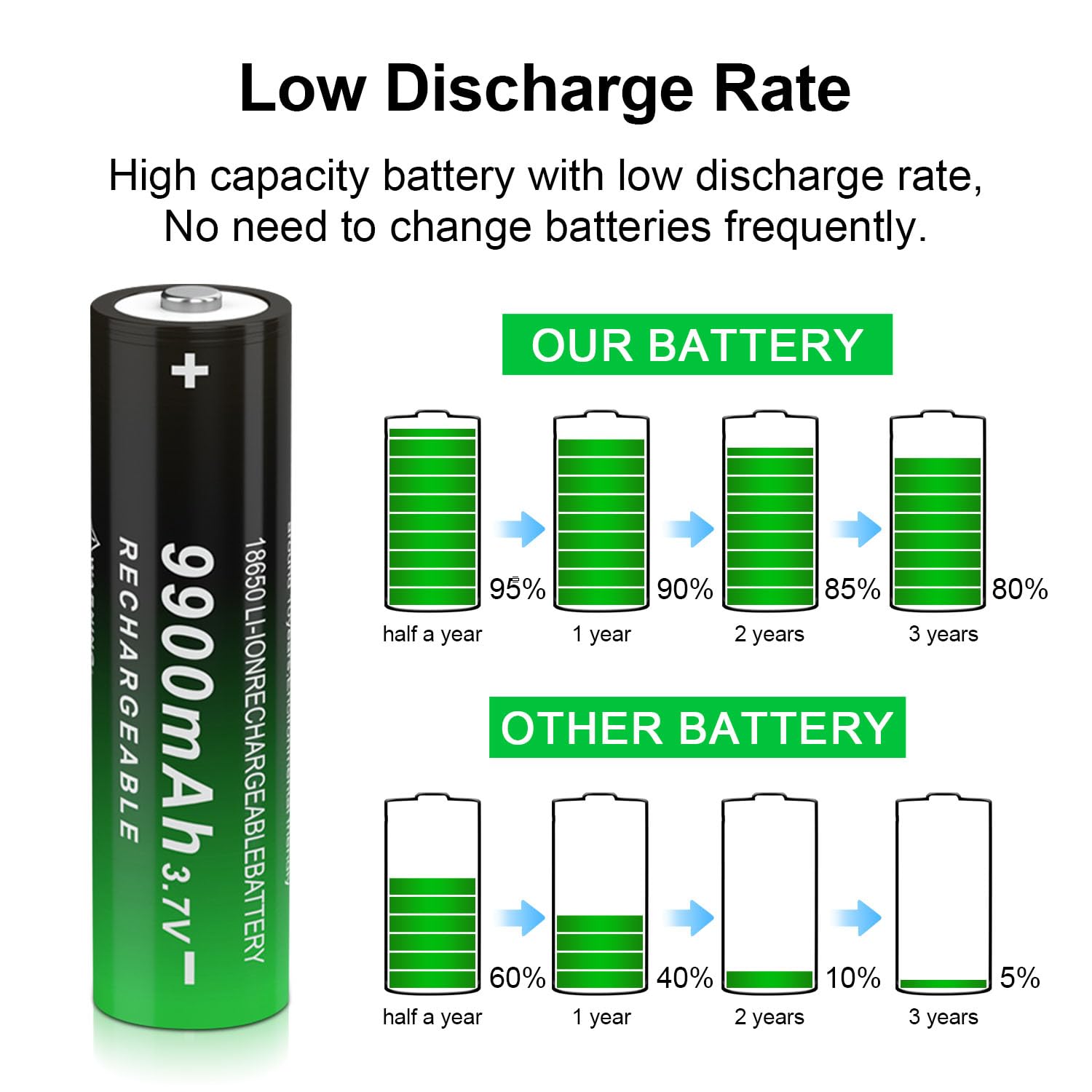 12 Pack 18650 Rechargeable Batteries 9900mAh 3.7V Button Top - High Capacity Lithium Ion Battery for Flashlights, Headlamps, Vape Mods & Emergency Power Backup (12 Pack)