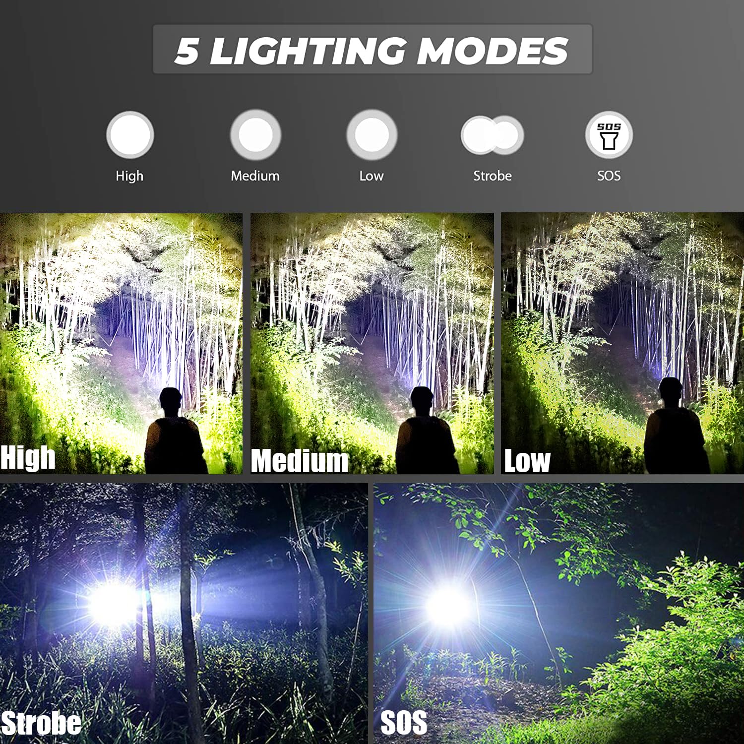 MVIOCS 5-Pack High Lumens LED Tactical Flashlight Set - 5 Modes, Compact & Waterproof Zoomable Flashlights for Camping, Hiking, Home Emergency & Outdoor Adventures