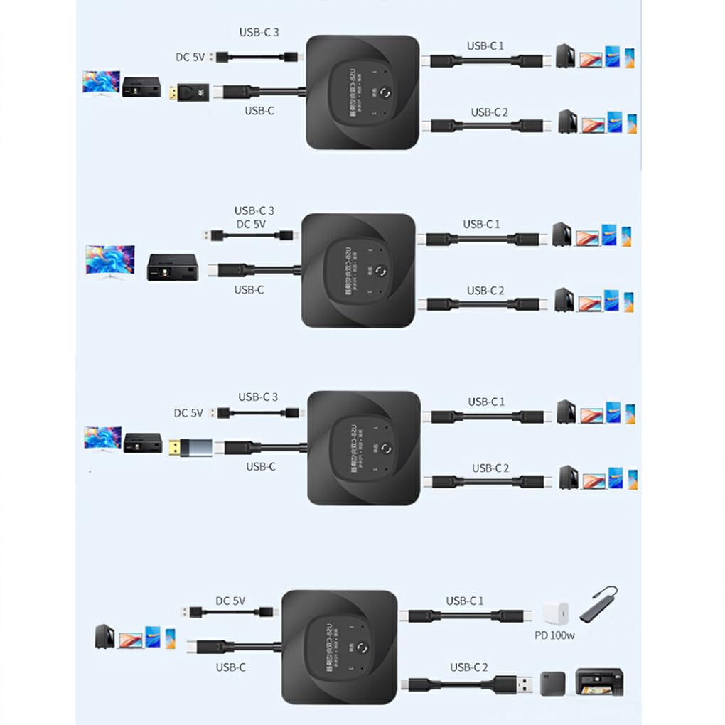 SUIOPPYUW ABS USB-C Bidirectional KVM Switch - 8K USB Data & Video Switcher for 2 Computers | Dual Monitor Setup, Home Office & Gaming PC Sharing
