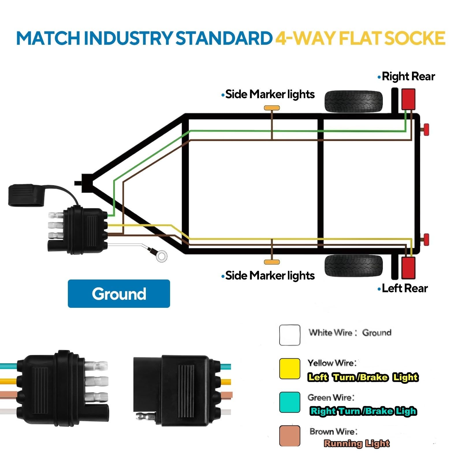 4 Pin 5 Wire Trailer Wiring Harness Kit - 23Ft Heavy Duty Boat Trailer Wiring with Brake Lights, Tail Lights & Turn Signals | Waterproof & Durable for Marine & RV Trailers
