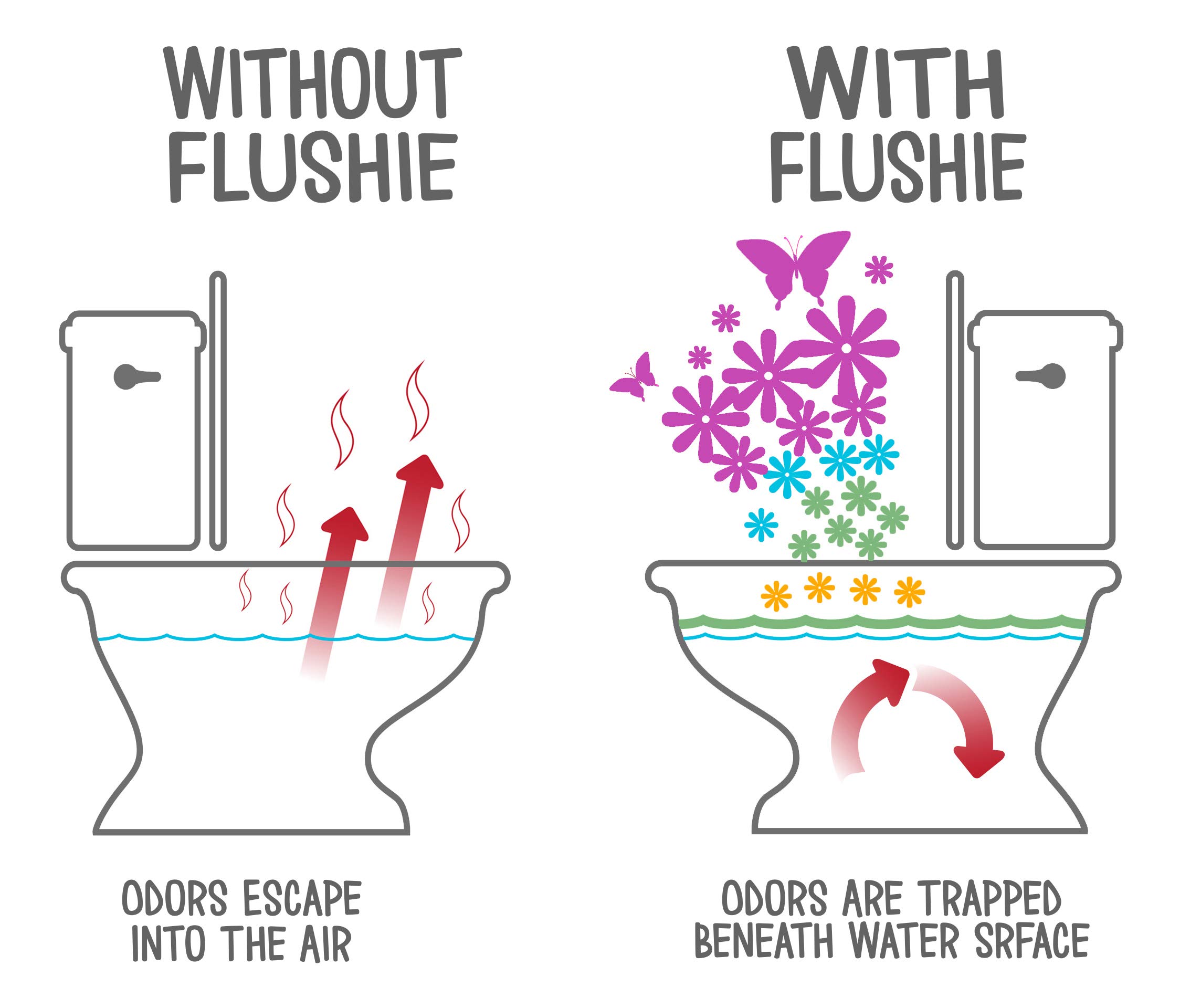 **Travel Size Poop Odor Eliminator Spray - Portable Toilet Deodorizer for Bathroom & Travel Essentials | Freshen Air at Home, Office, or On-the-Go**