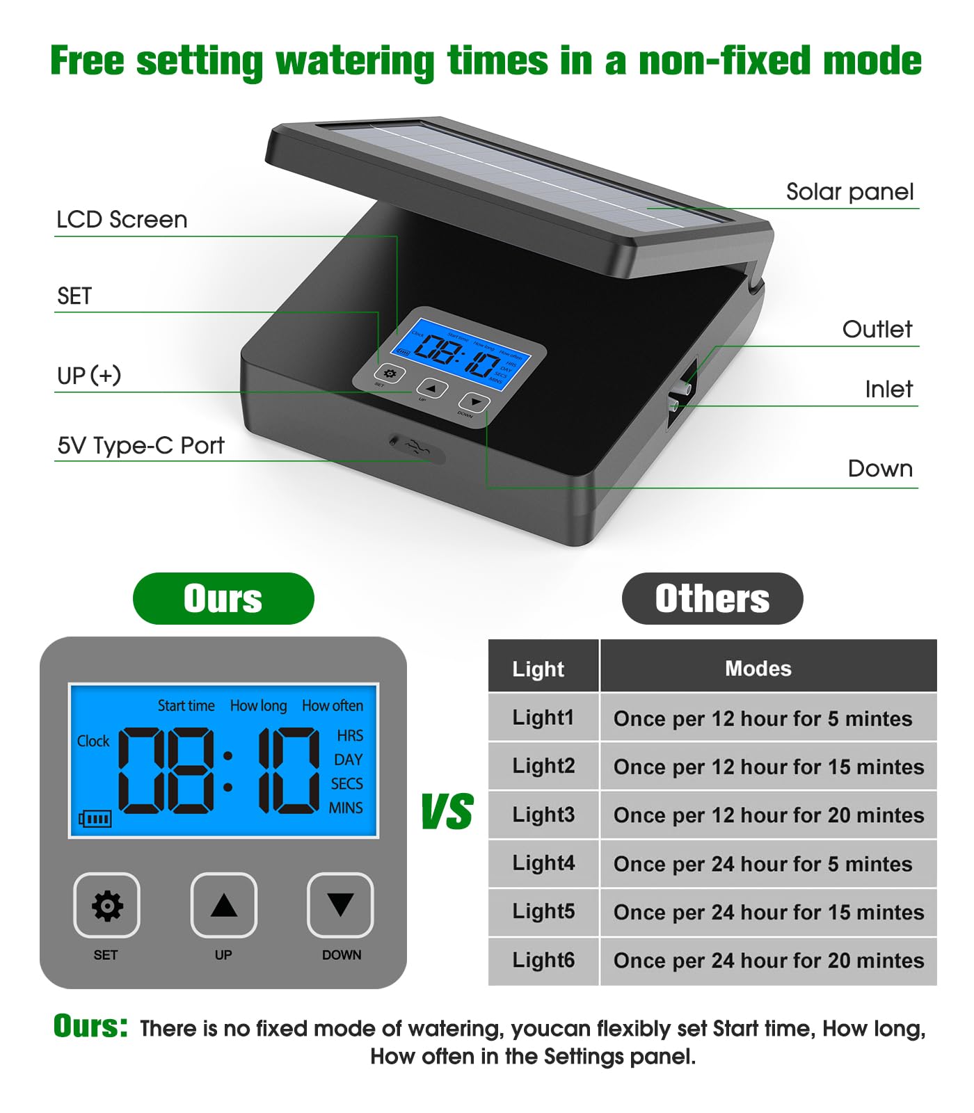 Solar-Powered Automatic Drip Irrigation Kit System with Timer - Water 15 Pots for Garden, Greenhouse & Vacation Homes - Easy DIY Watering Device for Plants, Flowers & Vegetables