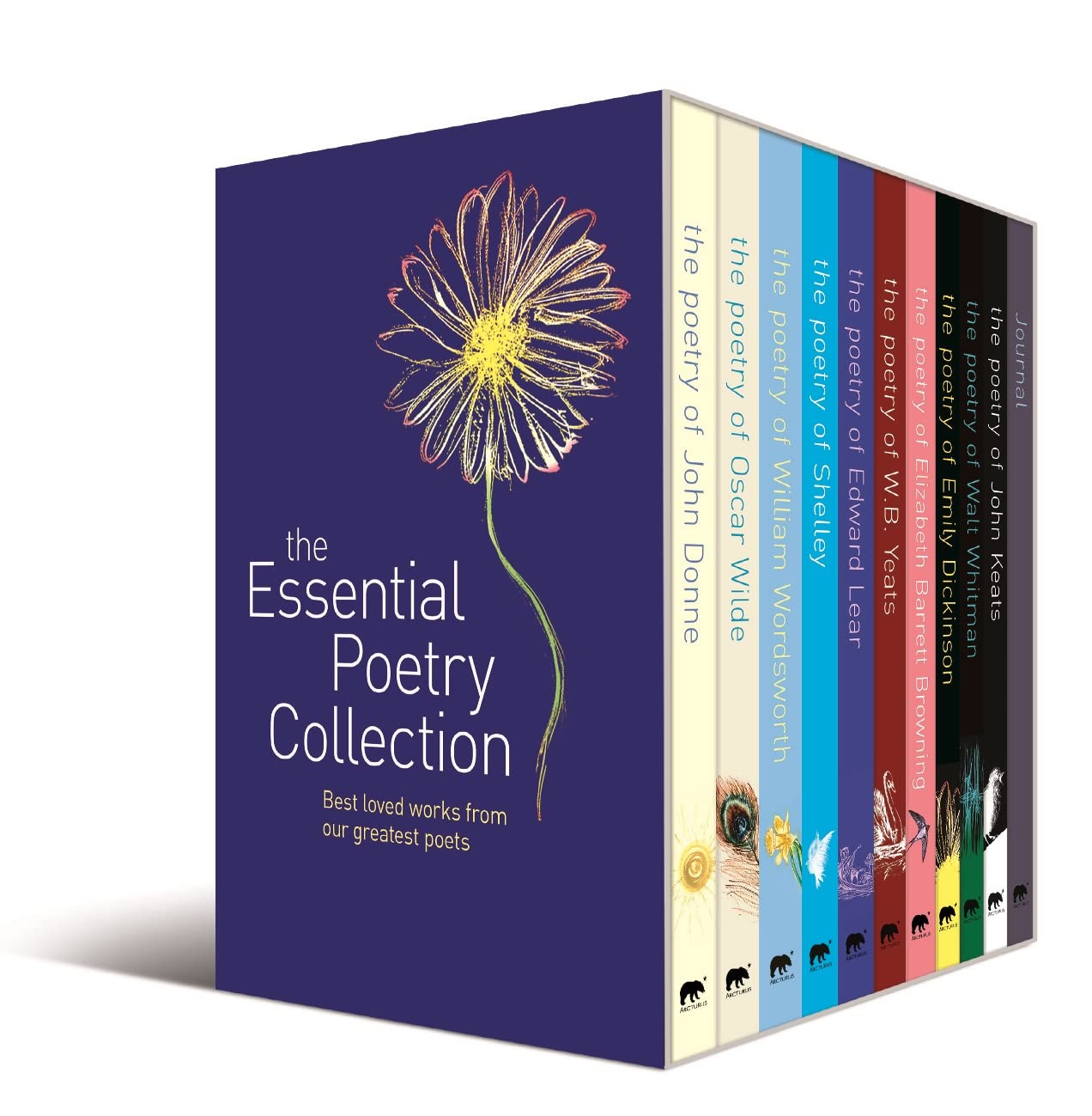 The Essential Poetry Collection (Box Set) - Classic Poems for Home Library, Gift Giving & Literary Enthusiasts | Perfect for Reading, Study & Decor