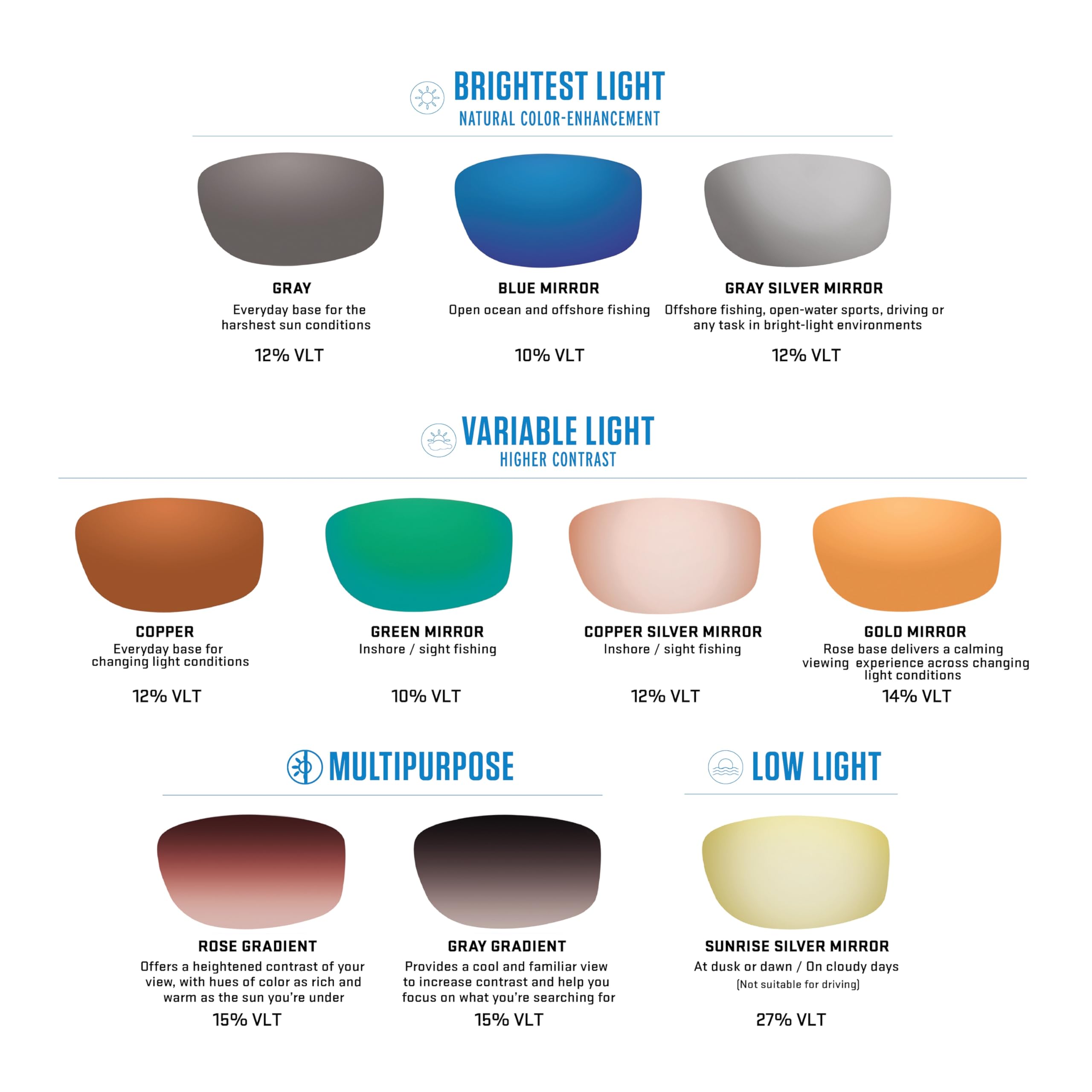 Costa Del Mar Men's Brine Polarized Sunglasses for Fishing, Boating & Outdoor Activities - UV Protection & Anti-Glare Lenses