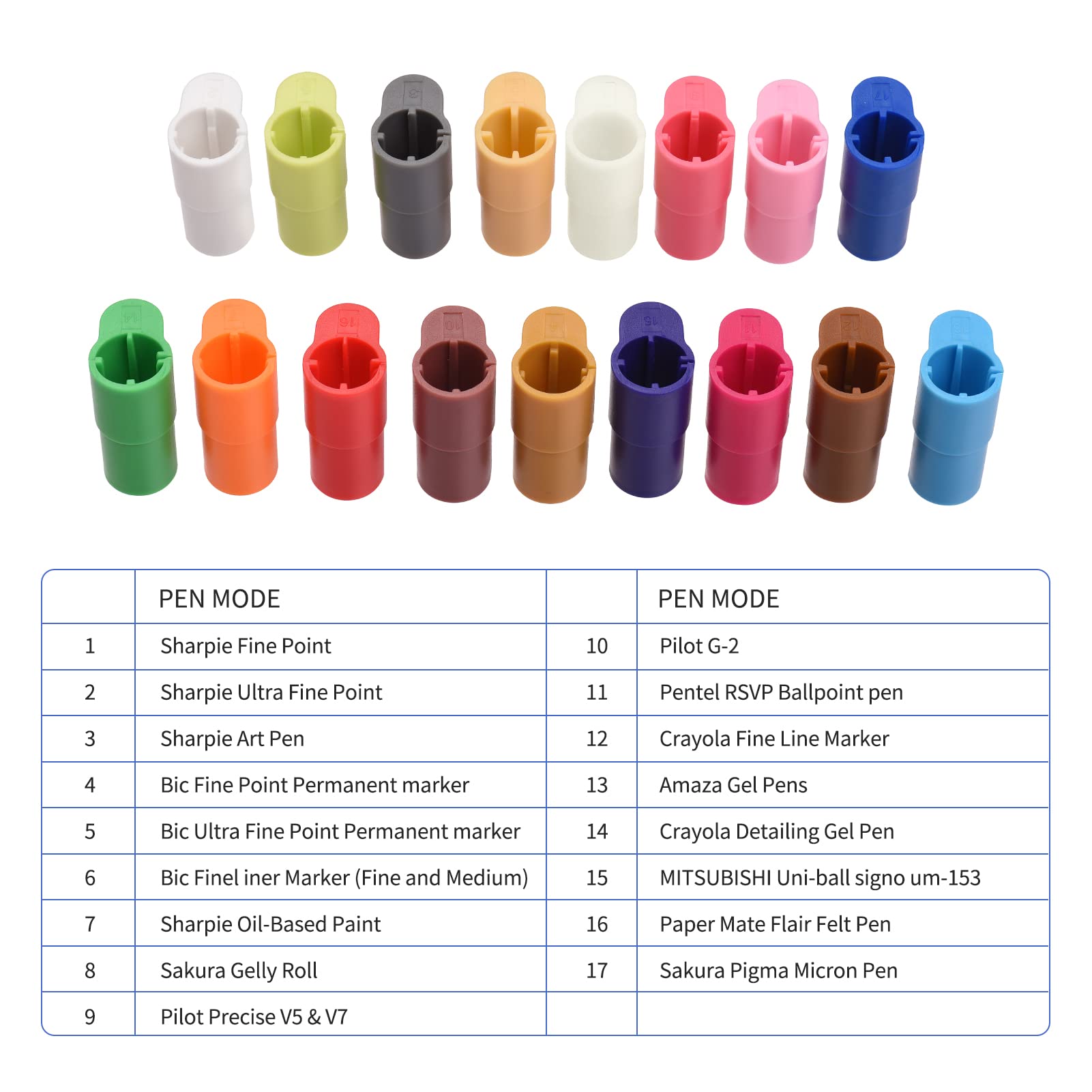Premium Pen Adapter Holder Set with Blade Housing - Compatible with Fine Point Markers & Ultra Art Pens for Cricut Maker 3 & Explore Air 2 - Perfect for DIY Crafts, Vinyl Cutting, and Scrapbooking Projects
