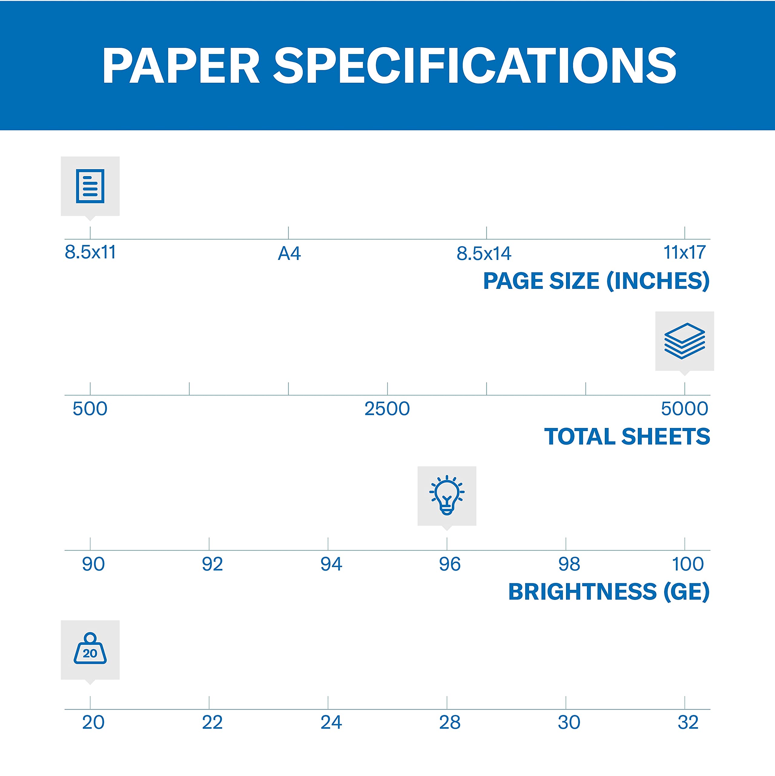 Hammermill Printer Paper, 20 lb Multipurpose Copy Paper, 3-Hole Punched, 10 Reams (5,000 Sheets), 96 Bright, Made in USA, 103275C – Perfect for Office, School, and Home Printing Needs