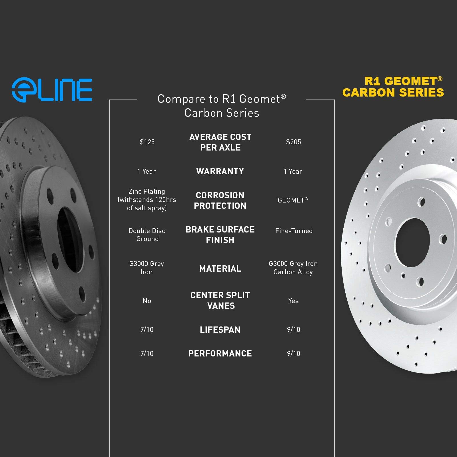 R1 Concepts Premium Front Brake Kit - Ceramic Brake Pads & Rotors for 2011-2014 Mazda 2 | High-Performance Braking System | Perfect for City Commuting & Daily Driving