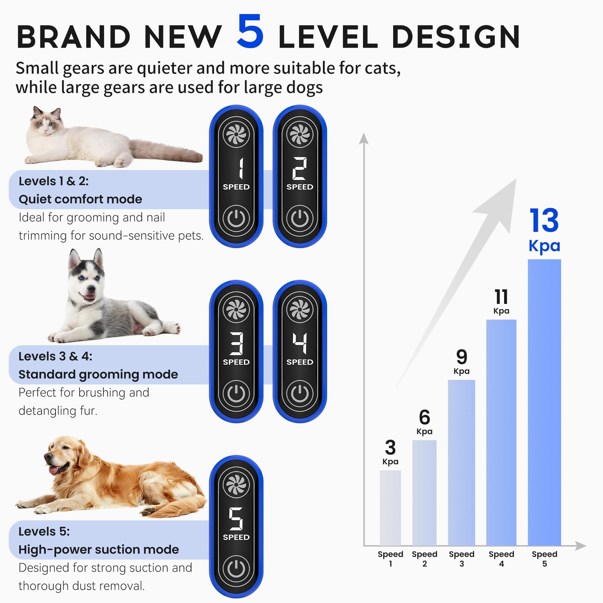 **Dog Grooming Vacuum Kit for Shedding Hair – 2.2L Dust Cup Pet Clipper & Nail Grinder with 7 Grooming Tools – 5 Suction Levels for Home Cleaning – Perfect for Dogs, Cats & Pet Hair Removal**    *(Use Cases: Ideal for pet grooming salons, home pet care, shedding season, and keeping your house fur-free!)*