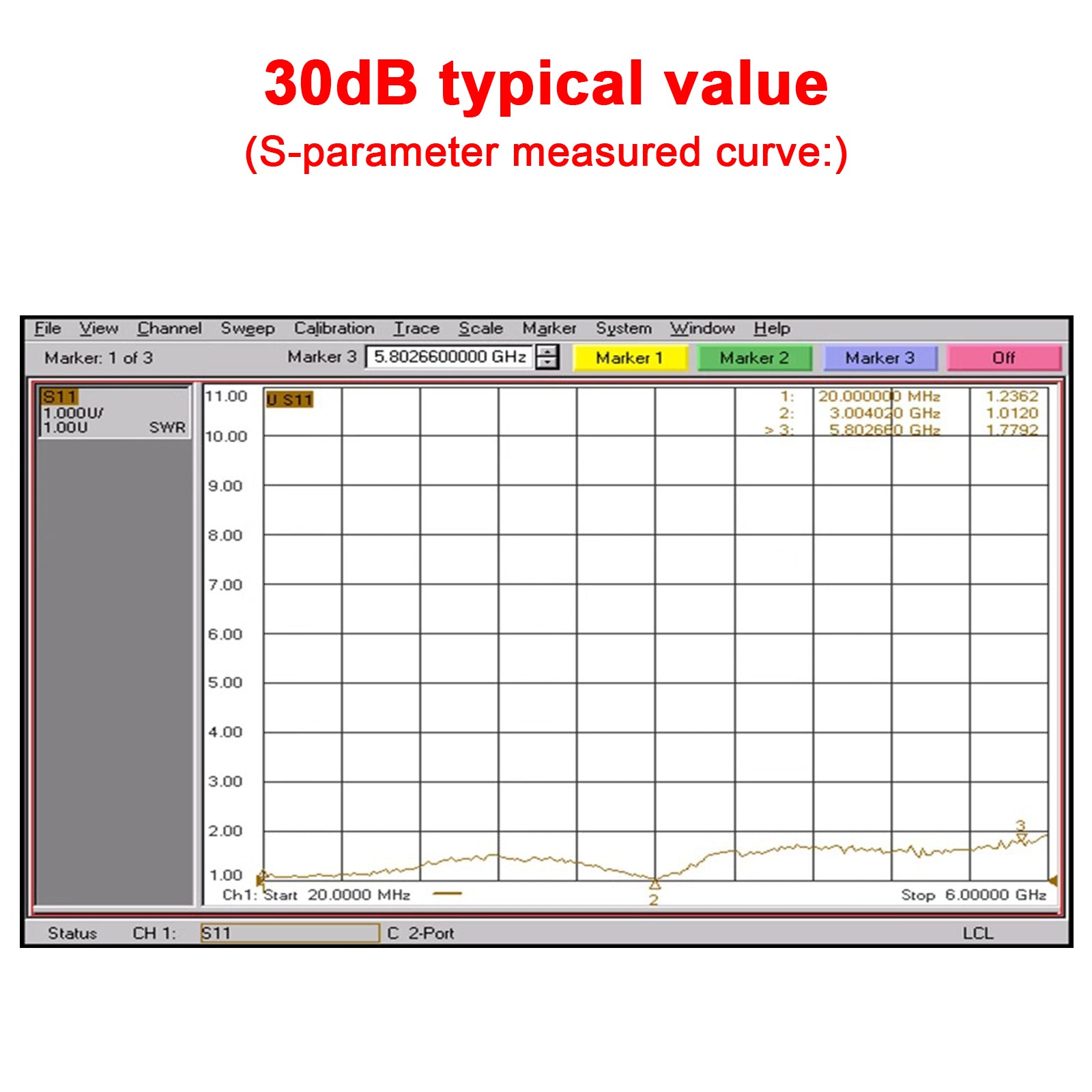 10M-6GHz RF Amplifier - 10dB/20dB/30dB/40dB High Gain Driver Receiver - Signal Booster for Ham Radio, Wireless Communication & Antenna Systems