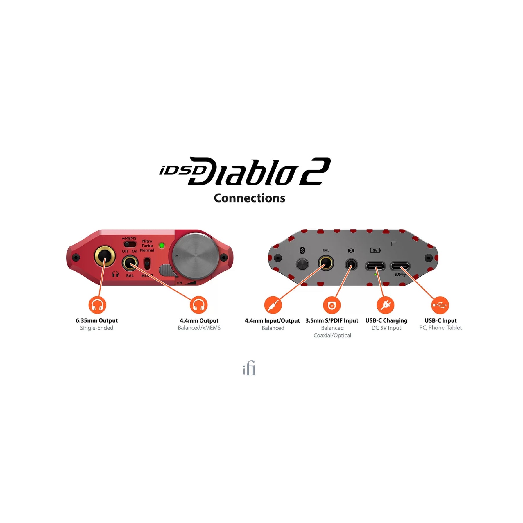 iFi iDSD Diablo 2 Portable DAC Headphone Amplifier - High Resolution Audio for Audiophiles | Perfect for Travel, Home Listening & Studio Use