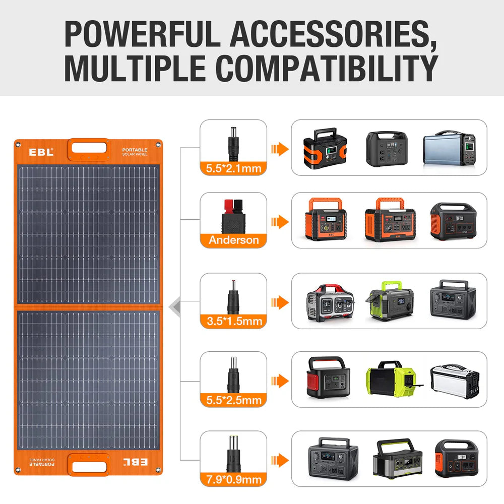EBL Solar Apollo 100W Portable Solar Panel - Foldable & Waterproof for Camping, RV, Hiking, Emergency Power - High Efficiency Solar Charger for Phones, Laptops, Power Stations