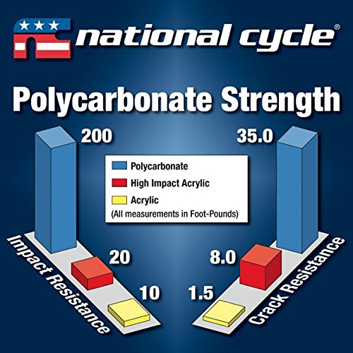 National Cycle Tall VStream Windshield N28209 - Motorcycle Windshield for Harley, Honda & More - Perfect for Touring & Long Rides