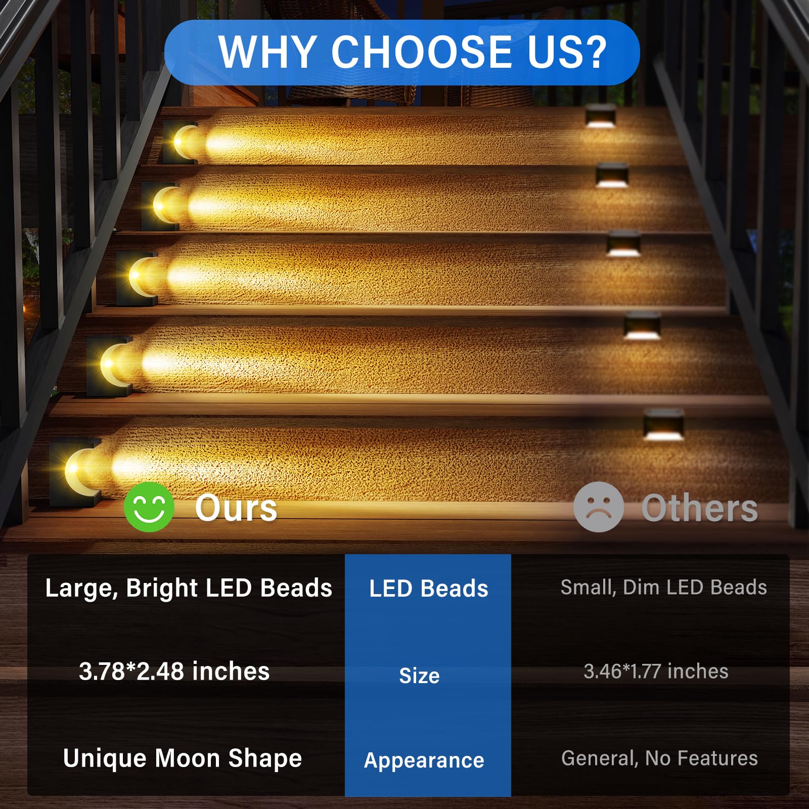 6 Pack Solar Step Lights for Outdoor Stairs - Waterproof Solar Deck Lights for Garden, Backyard, and Landscape - Warm White LED Lighting - Perfect for Pathways, Patios, and Driveway Safety