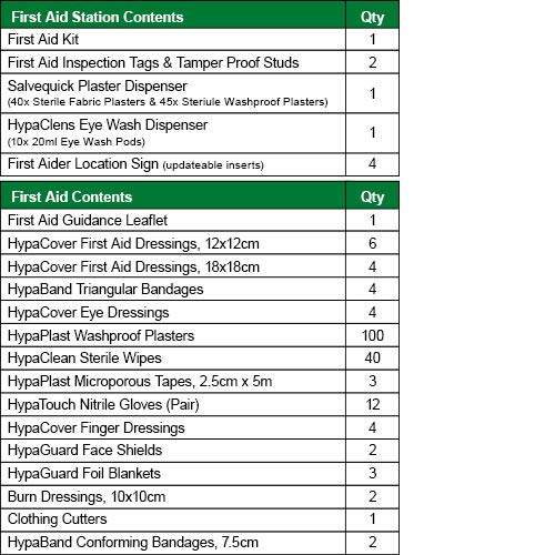 Safety First Aid Kit - Large Workplace First Aid Station with 326 Pieces for Emergency & OSHA Compliance | Ideal for Offices, Factories, Construction Sites & Schools