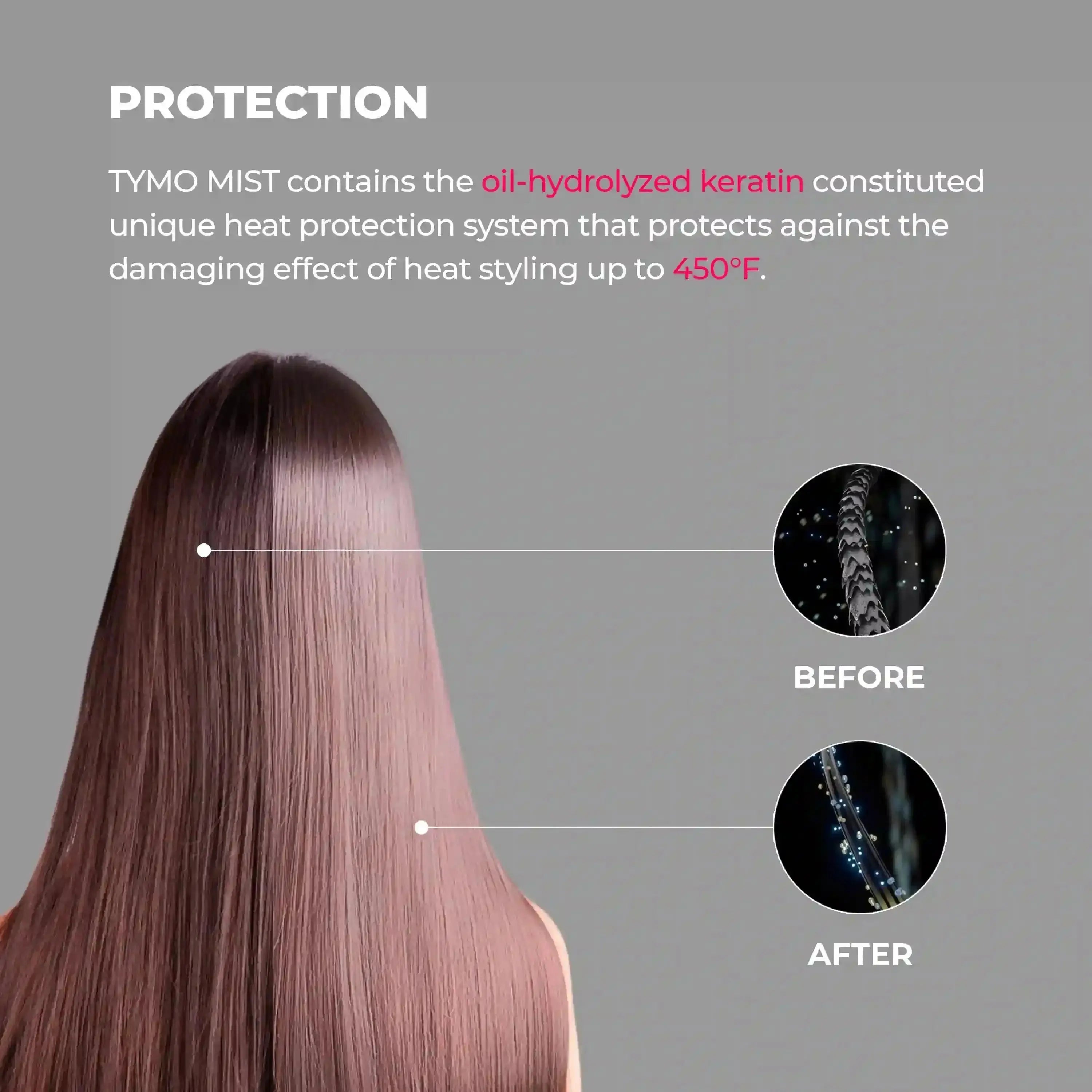TYMO Heat Protectant Spray for Hair - 3 Pack (8oz Each) | Thermal Styling Protection & Frizz Control | Perfect for Blow Drying, Straightening & Curling - US Only