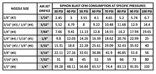 Empire Style Suction Blast #19 Gun with 1/4