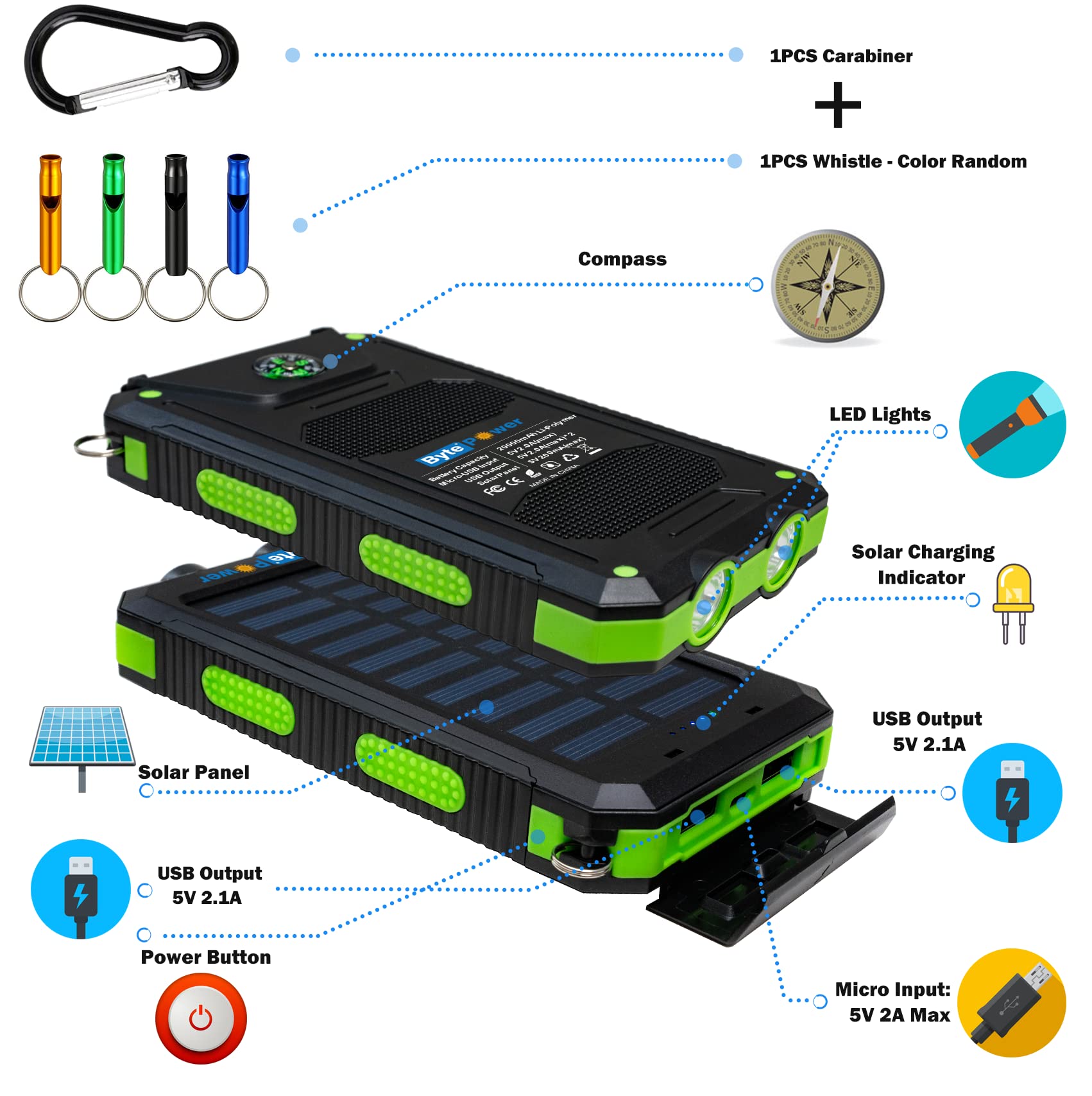 20000mAh Solar Power Bank with Built-in Flashlight - Portable Solar Phone Charger with Compass, Carabiner & Whistle - Waterproof Outdoor Solar Panel Charger for Camping, Hiking, Emergency & Travel (Green)