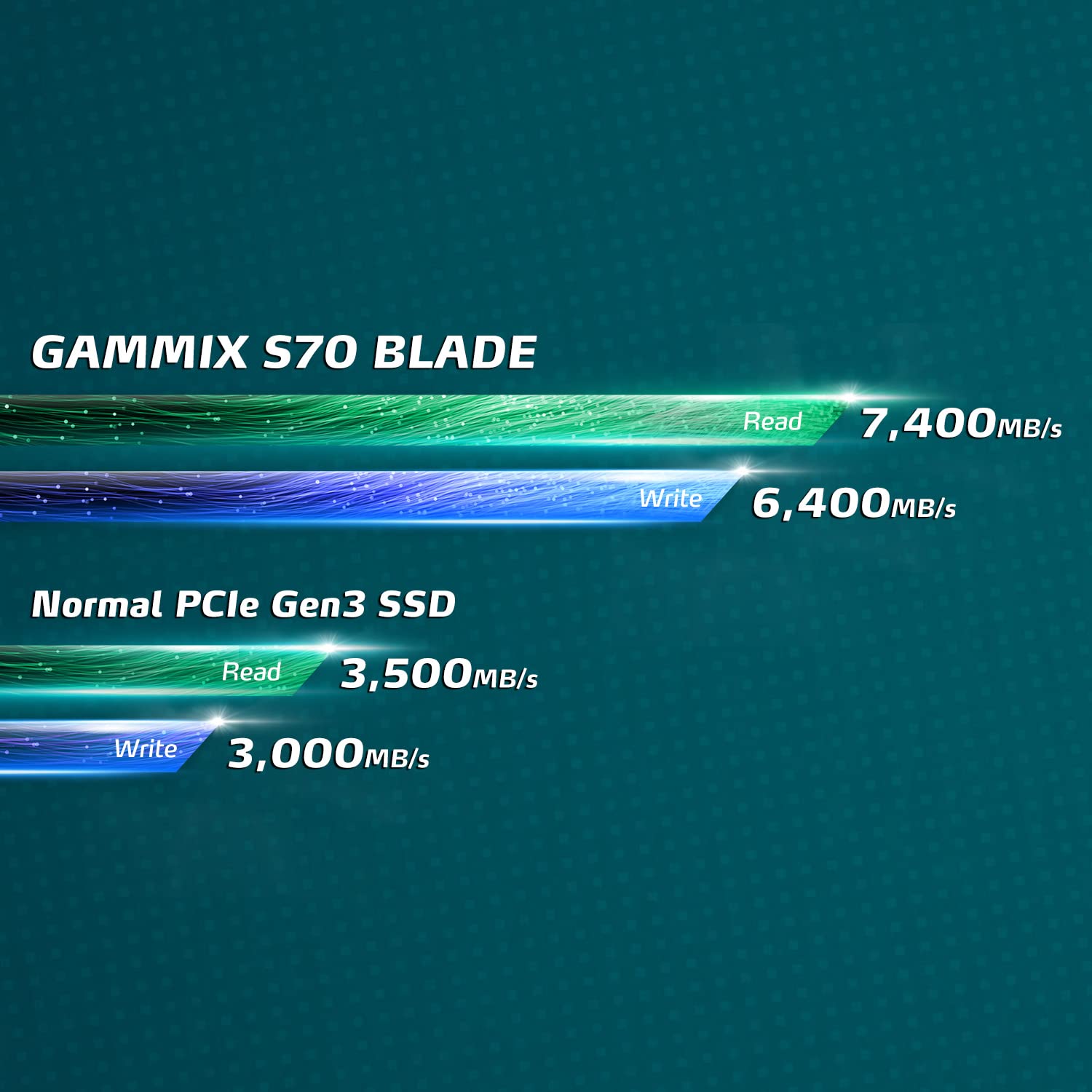 XPG 4TB GAMMIX S70 Blade PCIe Gen4 NVMe M.2 2280 Internal SSD - Up to 7400MB/s Read Speed for Gaming PC, PS5, Laptop - High Performance Storage for 4K Video Editing & Game Loading (AGAMMIXS70B-4T-CS)