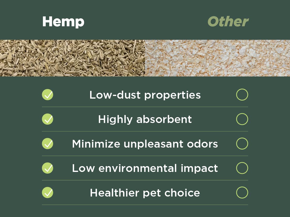 Premium 8 Lbs Natural Hemp Bedding for Chickens, Horses, Rabbits & Small Pets | Super Absorbent, Dust-Free, Eco-Friendly Animal Bedding | USA Grown, Carbon Negative | Ideal for Coops, Cages & Pet Litter Boxes