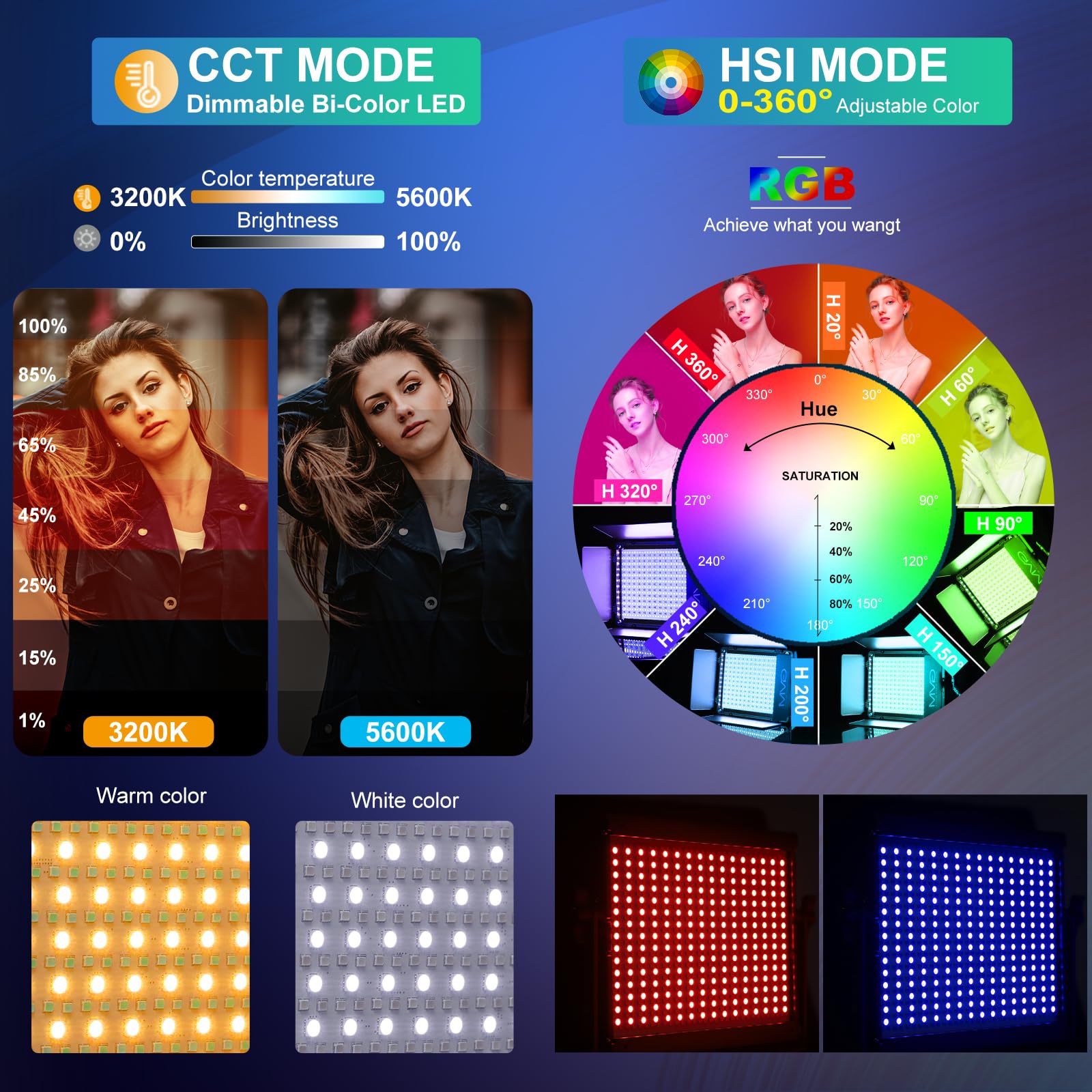 GVM RGB LED Photography Lighting Kit with 3 Softboxes - 880RS 60W Studio Lights with Bluetooth Control, 18 Lighting Scenes for YouTube Videos, Product Photography & Live Streaming - 8330lux/0.5M Brightness