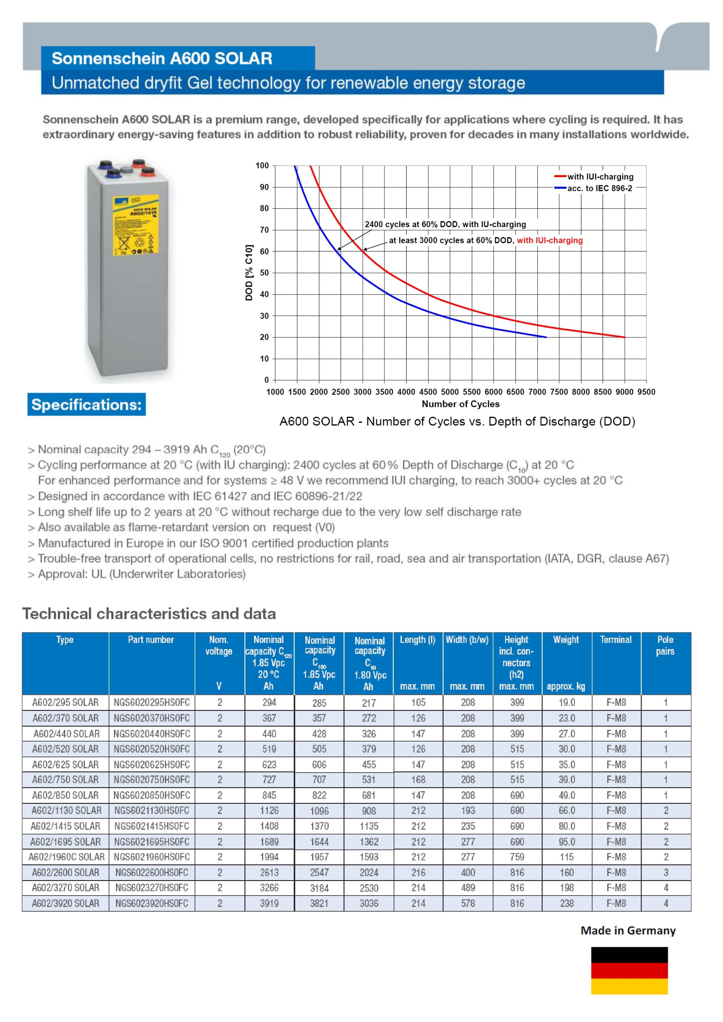 Sonnenschein 2V Solar Block Battery - High Capacity Deep Cycle Battery for Off-Grid Solar Systems, RV, Marine & Renewable Energy Applications