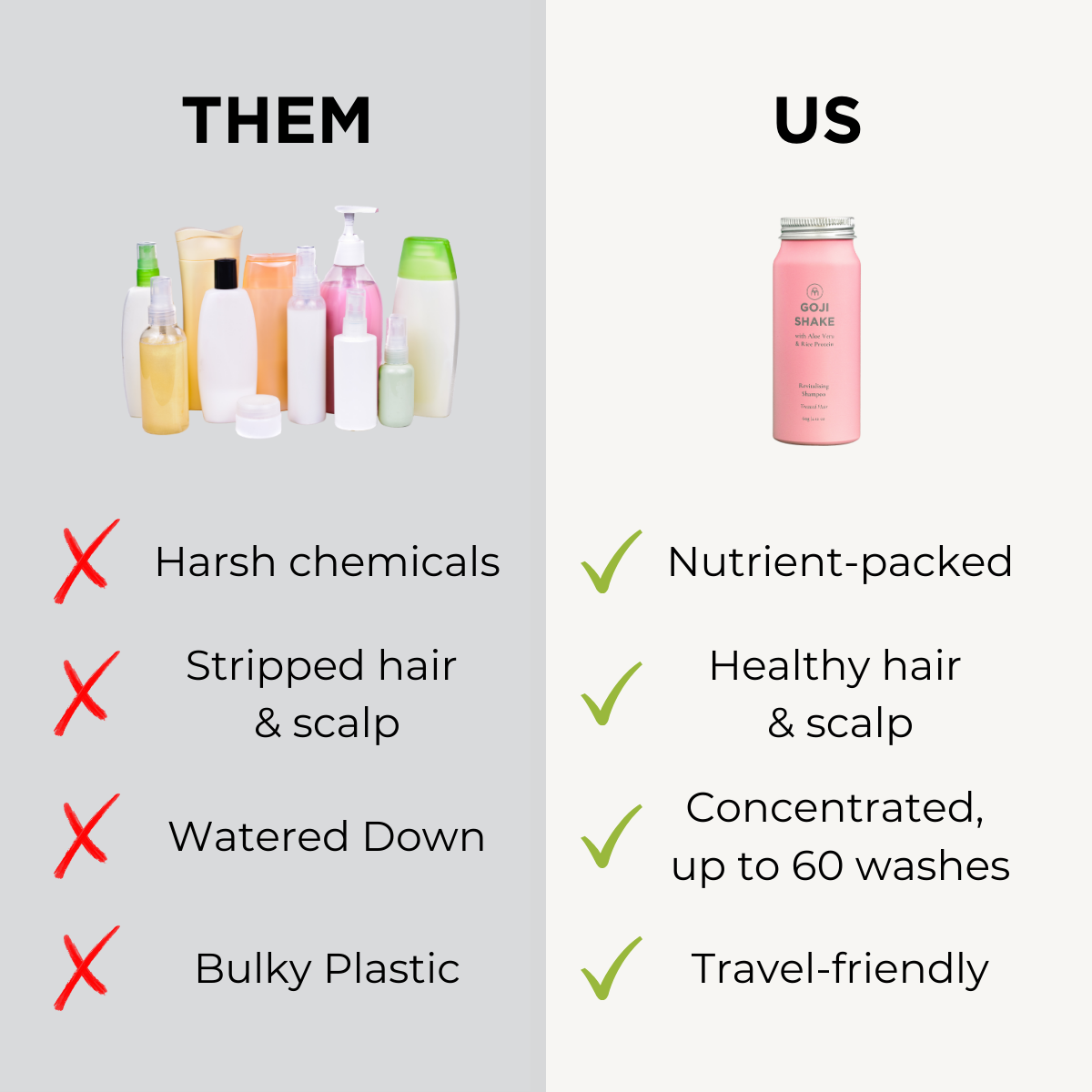 Goji Shake Shampoo Concentrate for Color-Treated Hair | Sulfate-Free Hair Treatment | Revitalizes & Protects Dyed Hair | Perfect for Post-Color Care & Daily Hydration