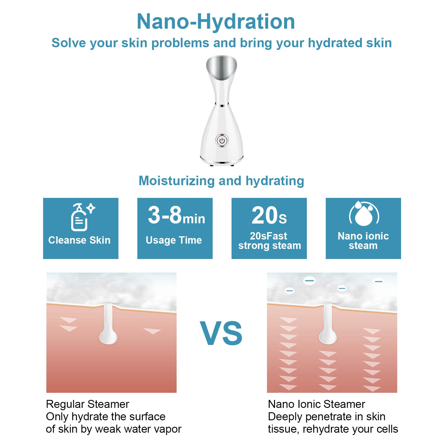 Nano Ionic Facial Steamer for Deep Cleaning & Moisturizing - Home Spa & Blackhead Removal Kit for Glowing Skin