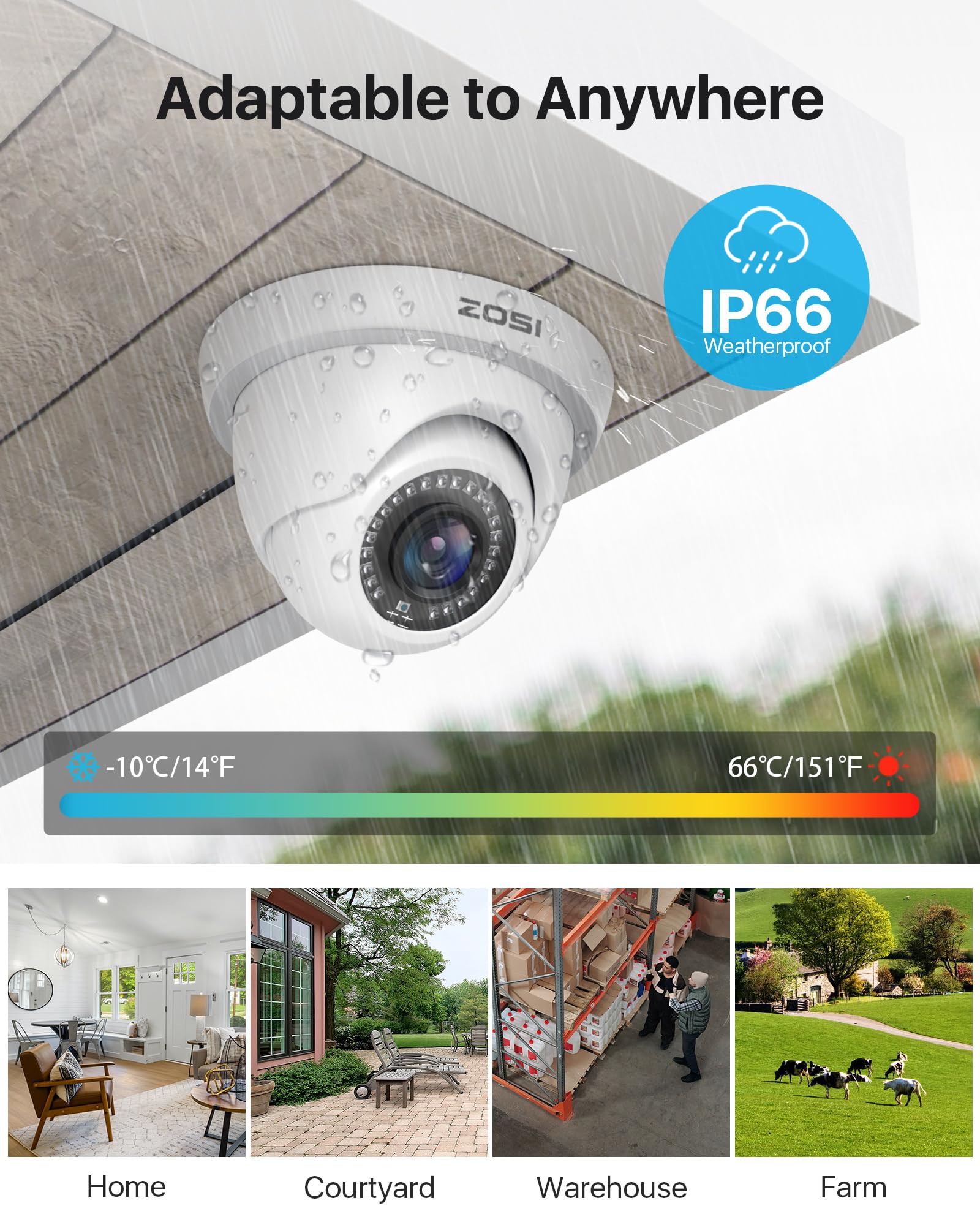 ZOSI 8 Channel 5MP Lite Security Camera System with 8 x 1080p Weatherproof Dome Cameras, H.265+ DVR, 80ft Night Vision & Remote Access - Indoor/Outdoor Home Surveillance (No HDD) - Perfect for House Monitoring, Business Security & Property Protection