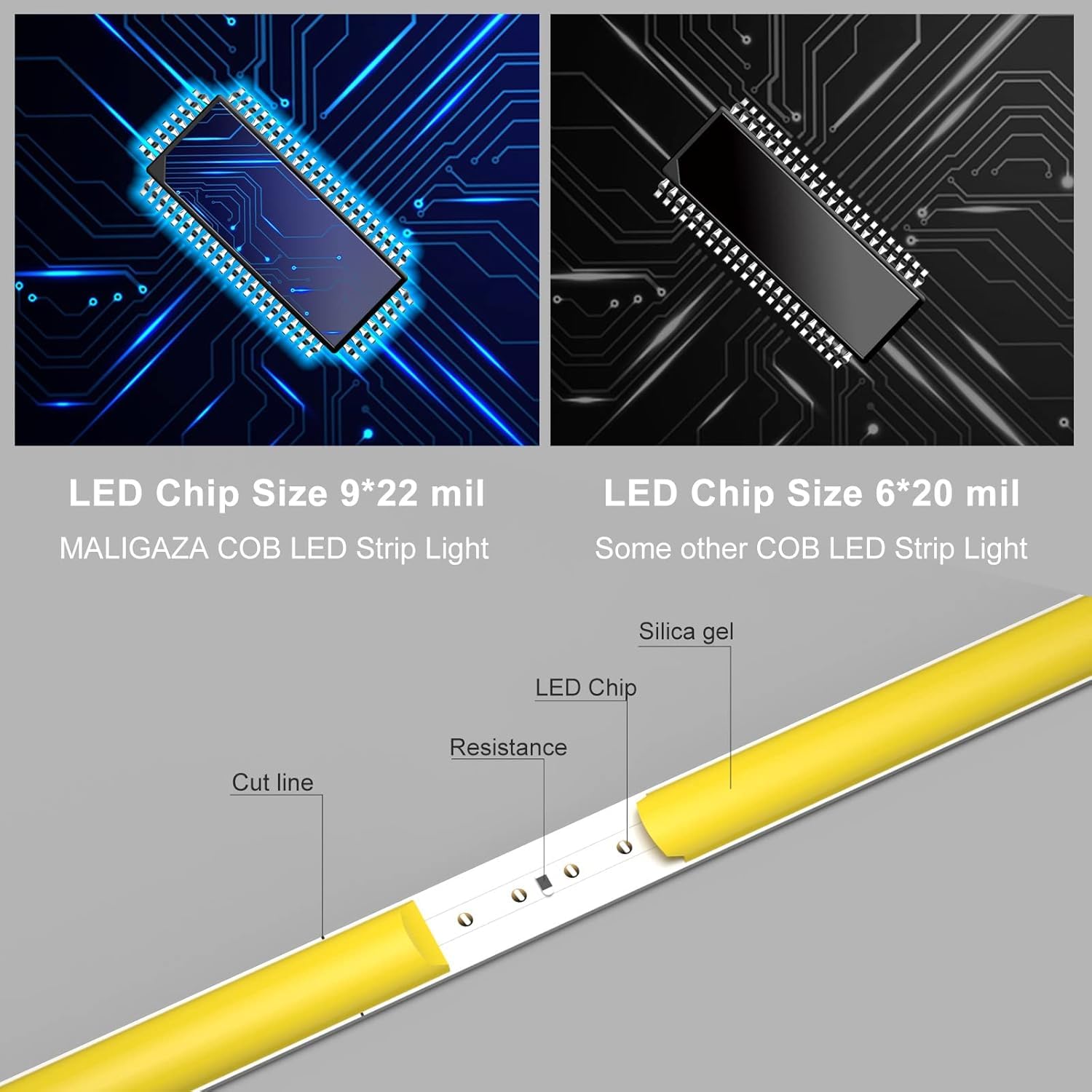 5mm Blue 12V COB LED Strip Light - High Brightness RA90 Flexible LED Tape, 5m/16.4FT Cuttable Waterproof Decorative Lighting for Cars, Bars, Offices & Home Indoor Decor (DC12V) - Perfect for Accent Lighting, Under Cabinet, Ceiling & DIY Projects