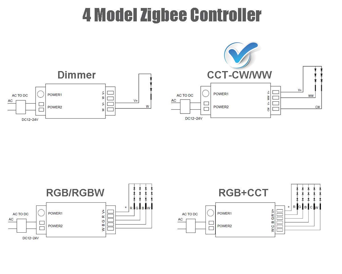 Zigbee Smart LED Strip Light Controller - Dual White, Compatible with Amazon Echo Plus, Works with 12-24V DC LED Strips - Perfect for Home Theater, Bedroom, and Party Lighting
