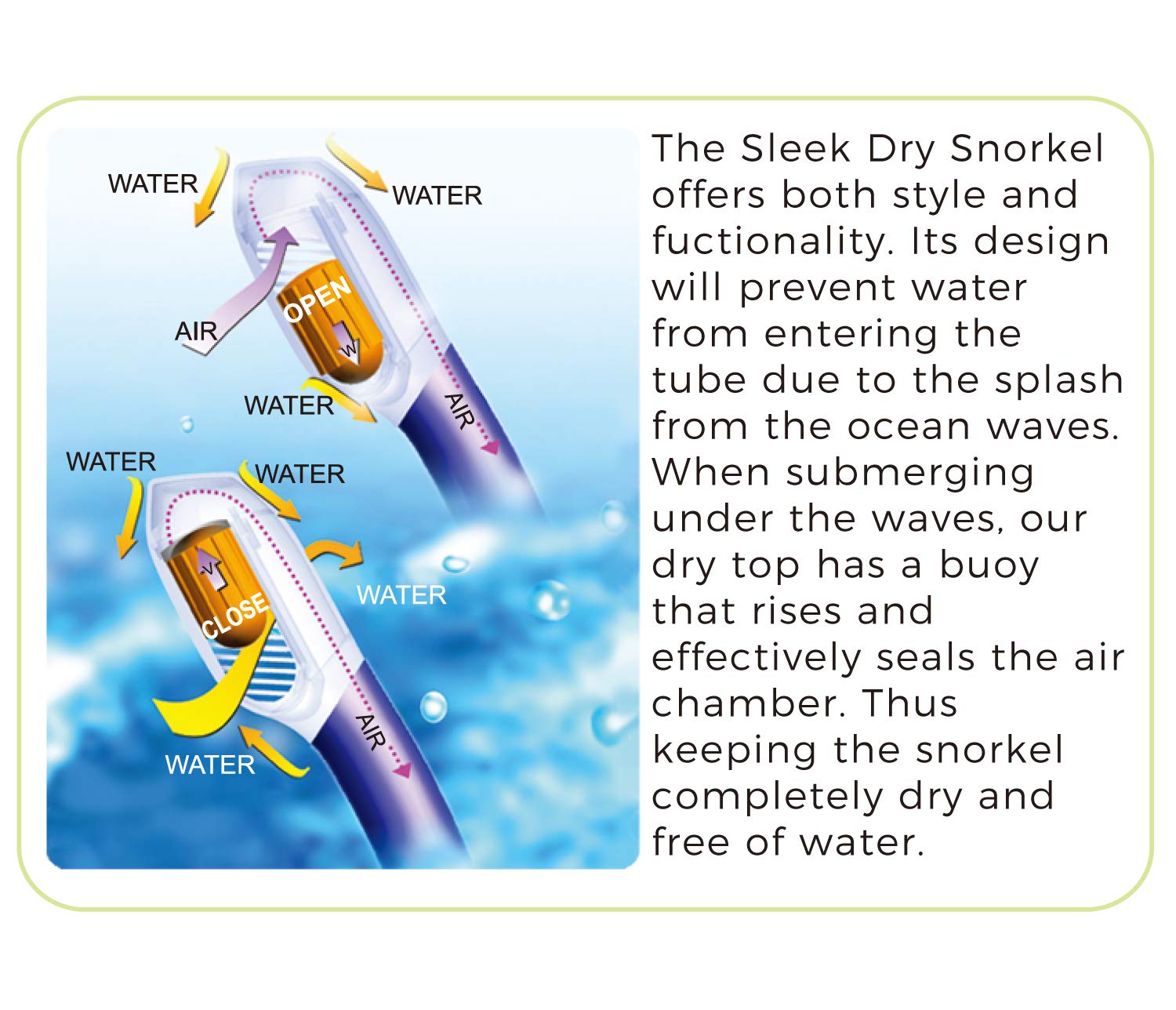 Tilos Panoramic Single Lens Wide View Snorkel Mask Set - Dry Top Snorkel for Clear Underwater Vision - Perfect for Swimming, Snorkeling, and Beach Vacations
