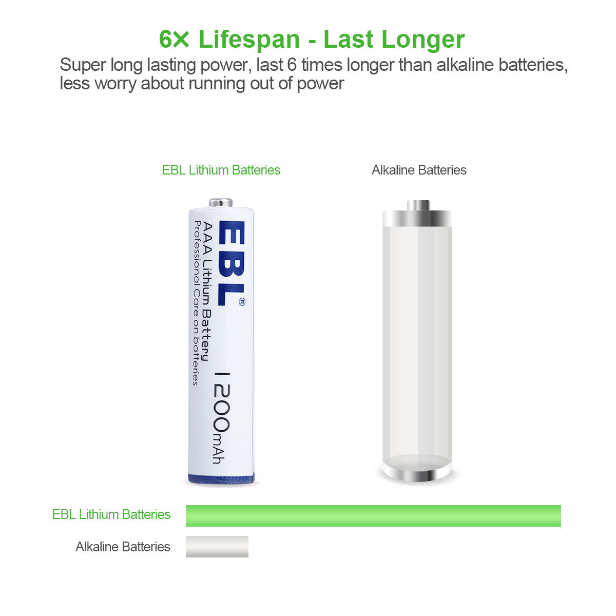 EBL 1200mAh 1.5V AAA Lithium Batteries - Long Lasting Non-Rechargeable Batteries for Cameras, Toys, Flashlights & More - 8 Pack
