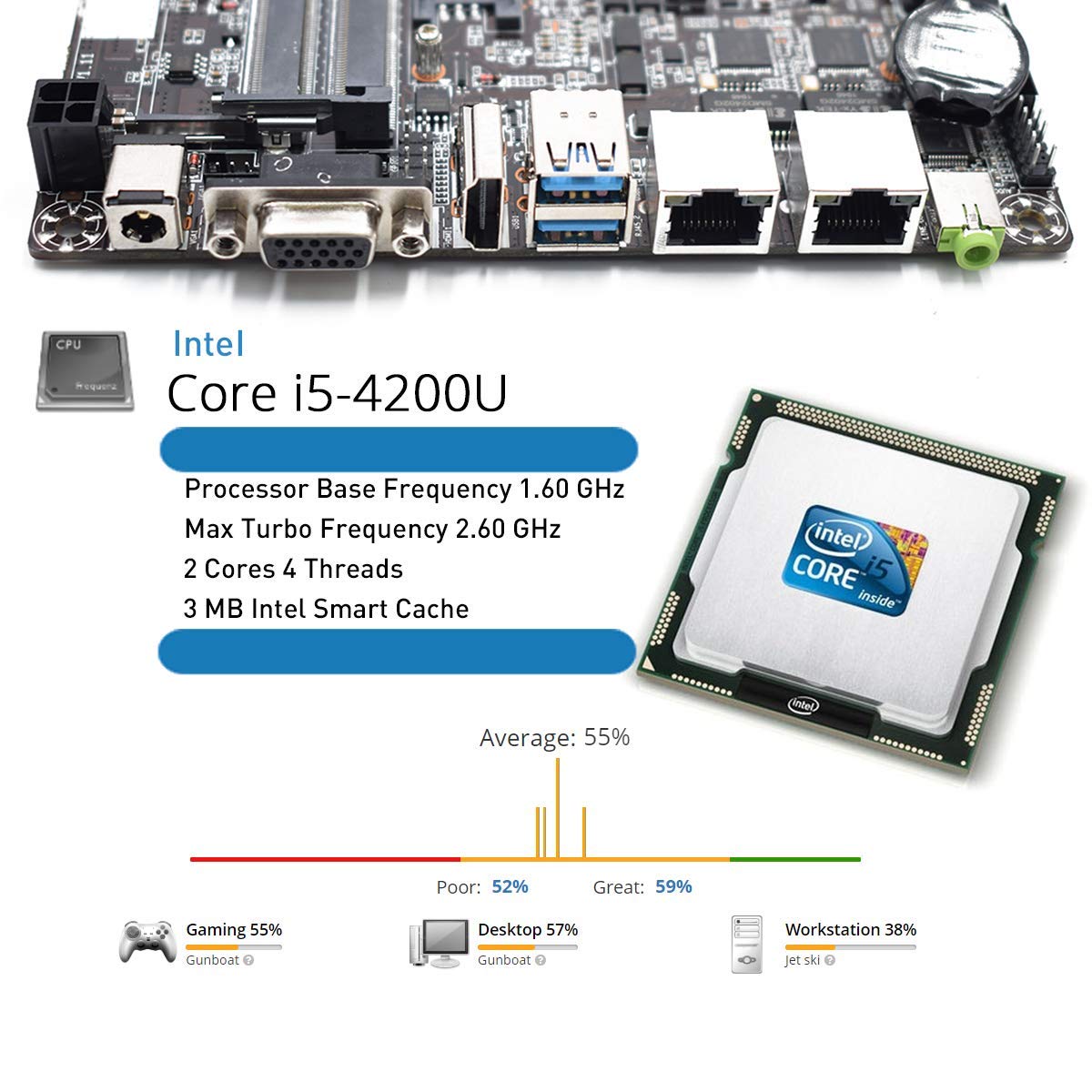 Fanless Industrial Mini PC - Intel Core i5-4200U, 8GB RAM, 128GB SSD, Dual LAN, BT4.0, HDMI/VGA Ports, 6 RS232 COM - Windows 10 Pro/Linux Compatible - Perfect for Factory Automation, Digital Signage & Embedded Systems