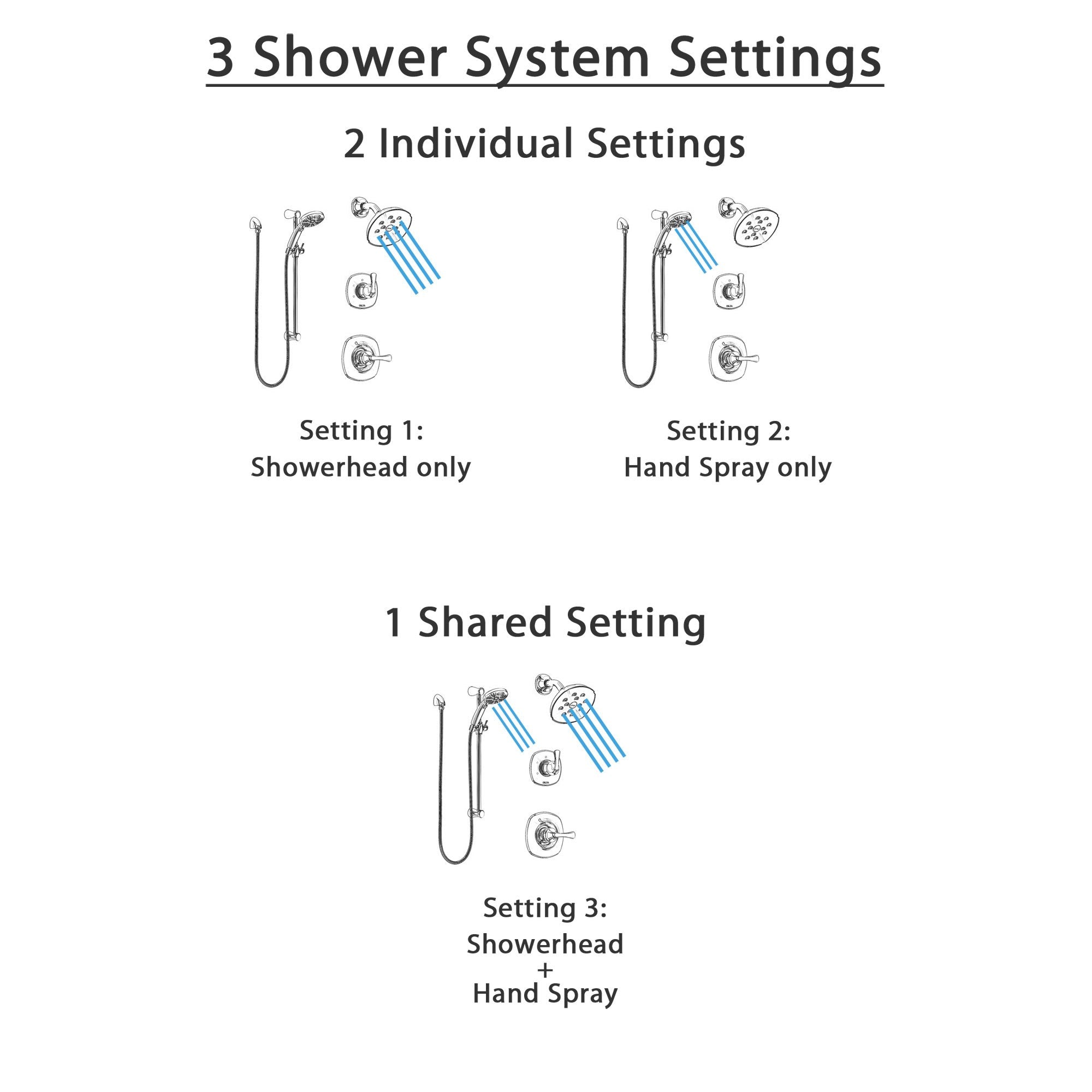 Delta Addison Chrome Finish Shower System - 3-Function Diverter, Adjustable Showerhead & Temp2O Hand Shower with Slide Bar (Model SS1429214) - Perfect for Modern Bathroom Renovations and Spa-Like Shower Experiences