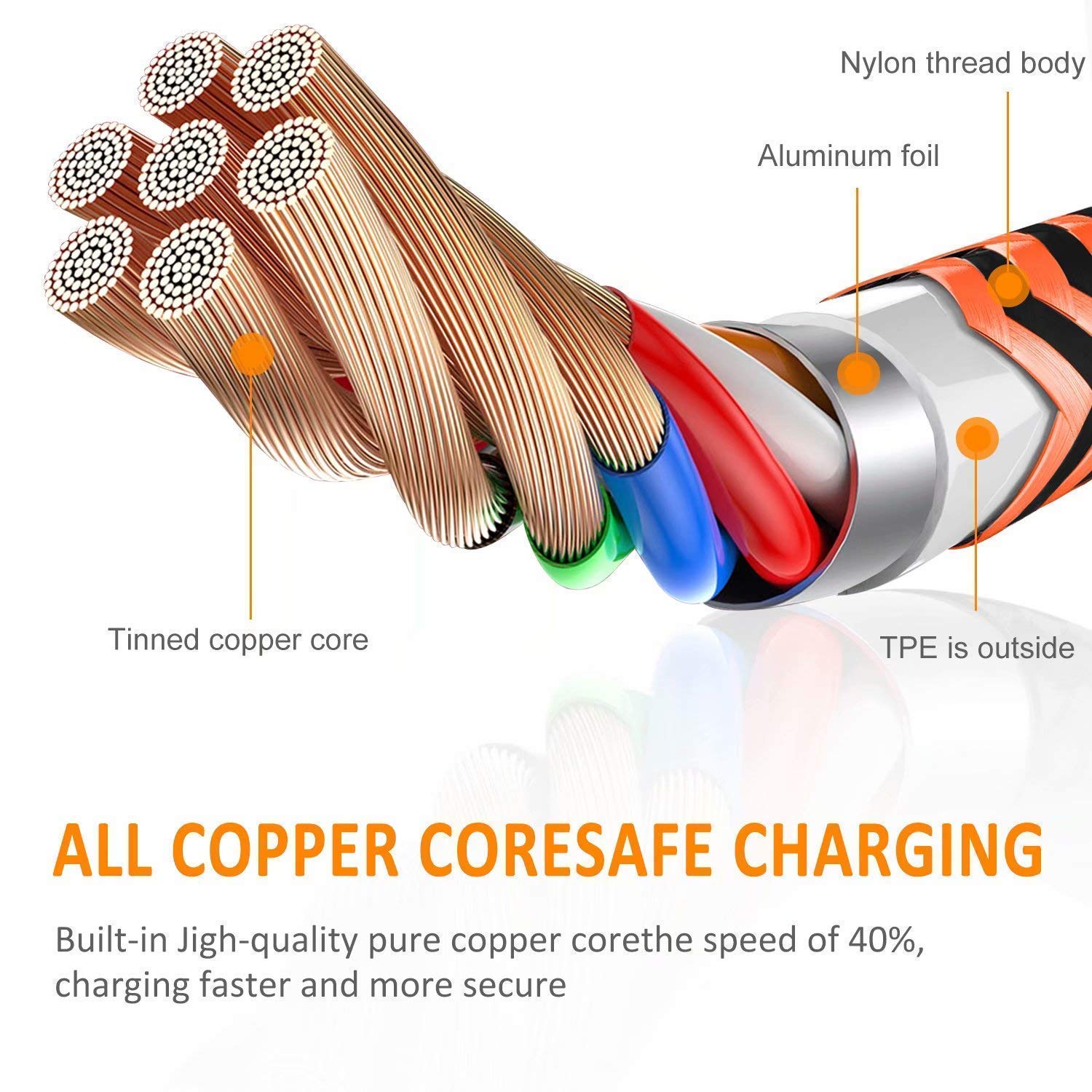 Apple MFi Certified 5-Pack 6.1FT Nylon Braided Lightning Cable - Fast Charging Cord for iPhone 14/13/12/11/X/8/7/6/SE - Durable & Tangle-Free - Perfect for Home, Office, Car & Travel Charging