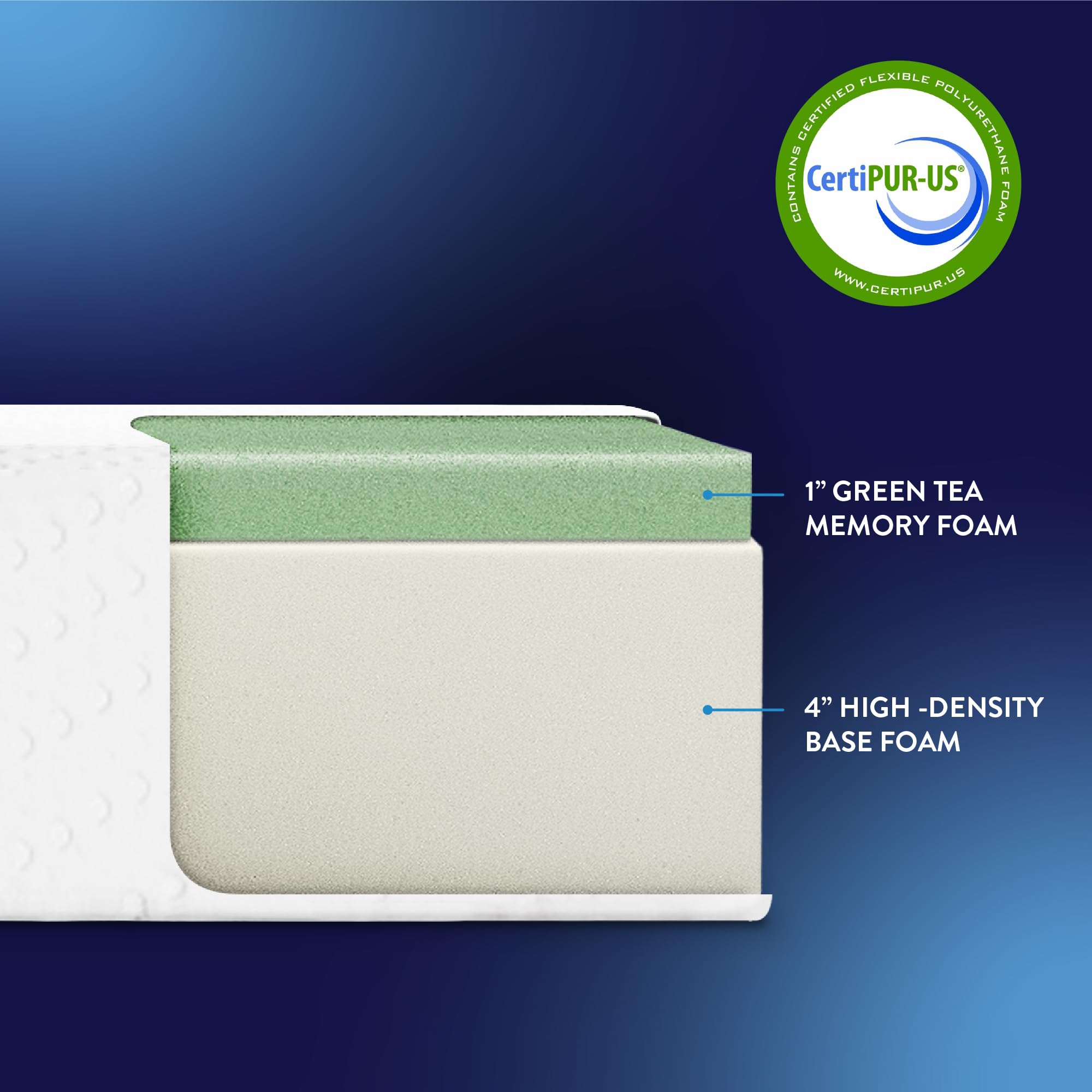 Best Price 5 Inch Twin Mattress - Green Tea Memory Foam Mattress for Kids & Adults | Medium Firm Support | Bunk Bed, Trundle & Day Bed Compatible | Bed-in-A-Box | Perfect for Guest Rooms, Dorms & Kids' Bedrooms