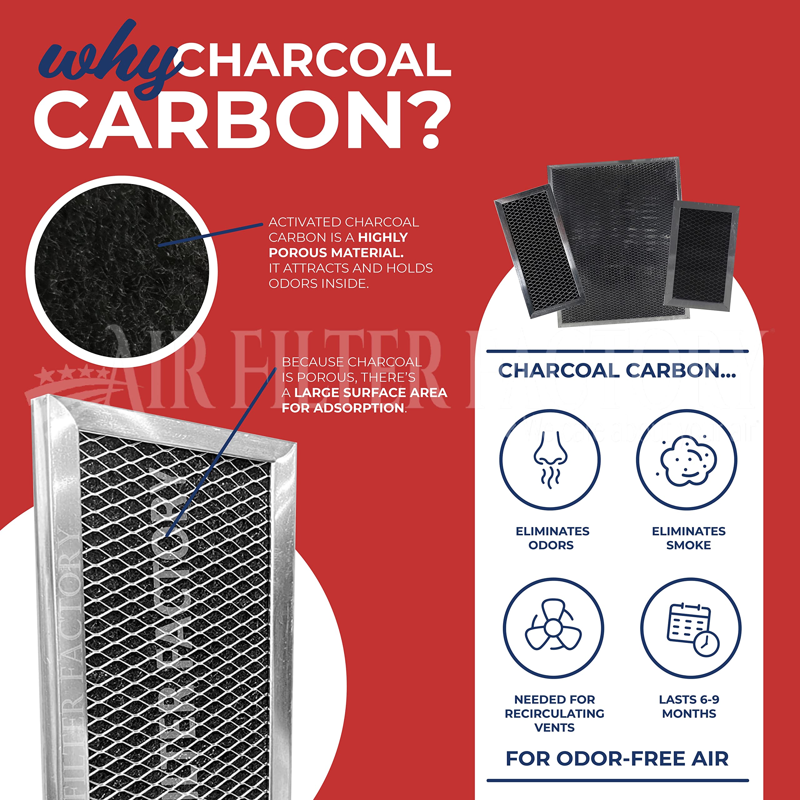 GE Microwave Oven Charcoal Air Filter Replacement (WB02X9883) - 6.13