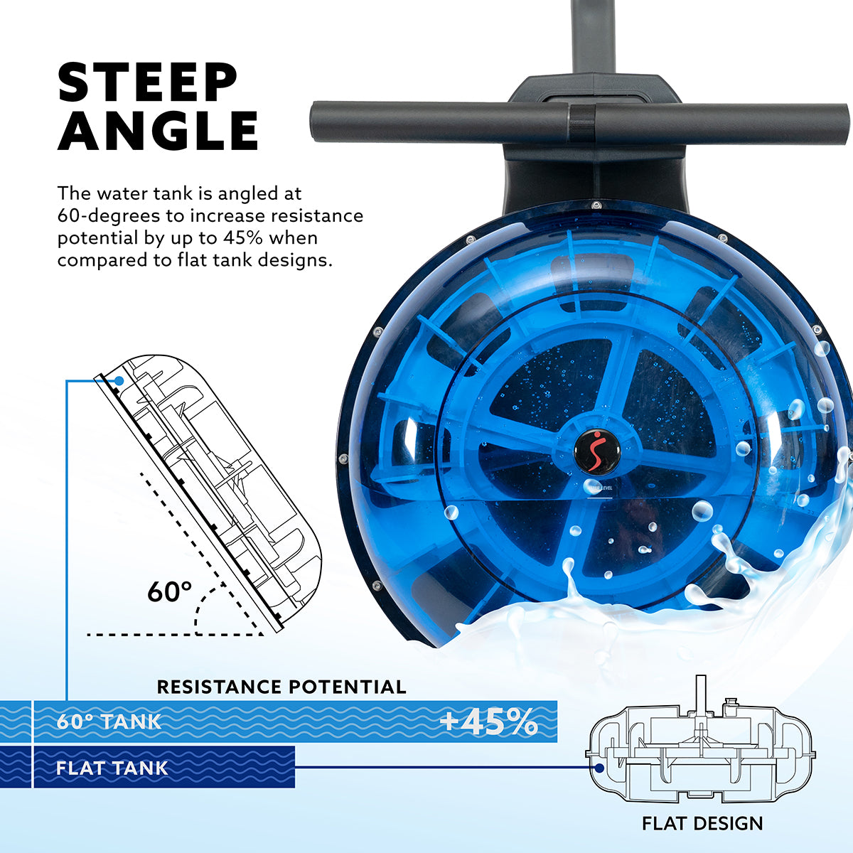 Hydro+ Dual Resistance Magnetic Water Rowing Machine for Home Gym - Full Body Workout Equipment for Cardio & Strength Training | Perfect for Small Spaces & Indoor Fitness