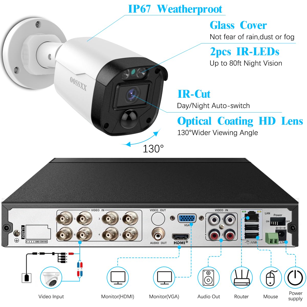 5MP Full HD Wired Security Camera System - Outdoor/Indoor CCTV Surveillance with Night Vision & Weatherproof - Ideal for Home, Office, and Business Security Monitoring