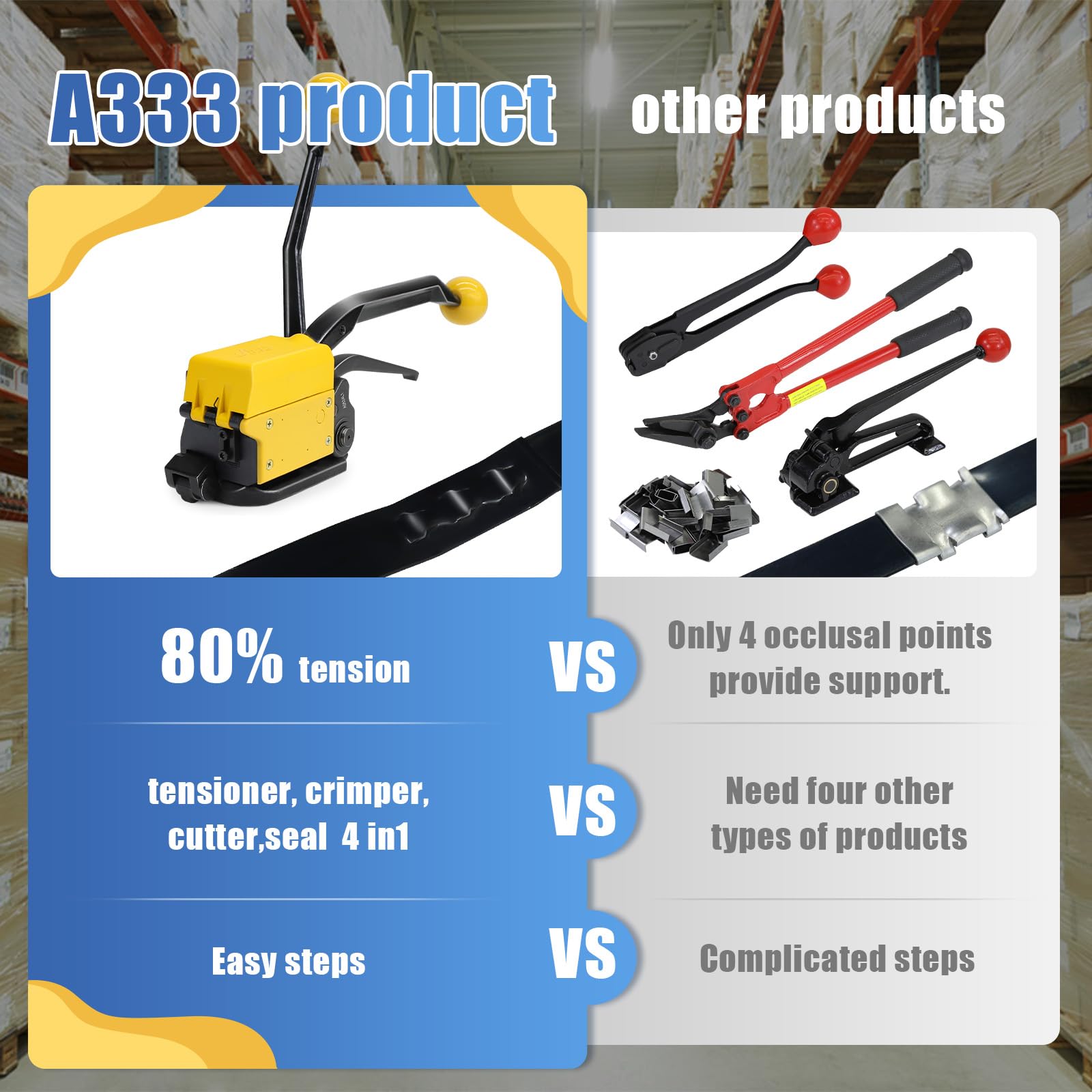 Heavy Duty Steel Strapping Tool Kit - Metal Strap Tensioner, Crimper & Cutter Machine for 5/8