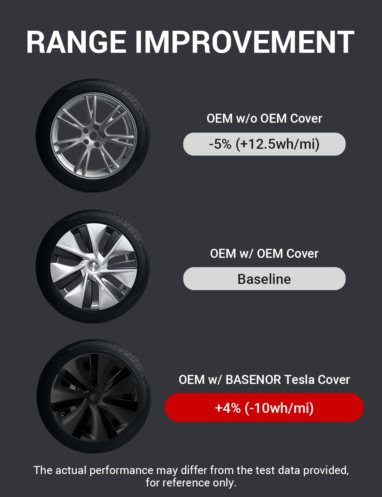 **BASENOR 2024 Upgraded Tesla Model Y 19-Inch Hubcaps – Matte Black Wheel Cover Set of 4 | OEM Replacement Rim Protectors | Durable & Stylish Exterior Accessories for Enhanced Protection & Performance**    *(Perfect for Daily Commuting, Road Trips & Enhancing Your Tesla’s Aesthetic Appeal)*