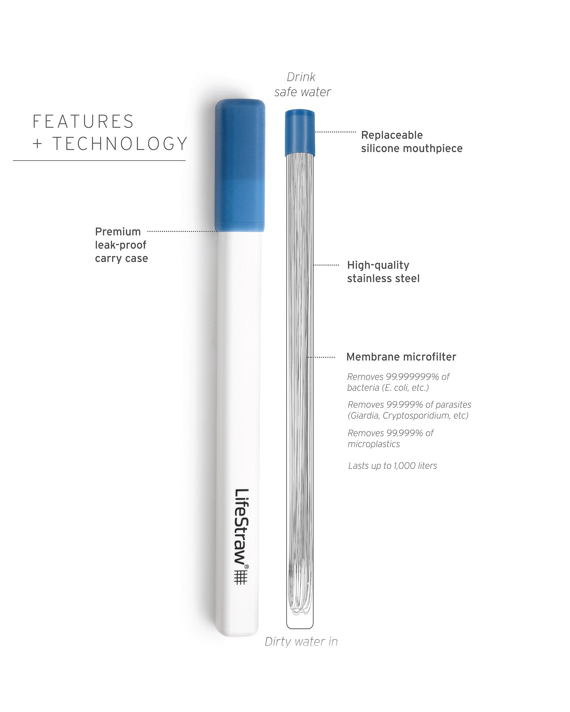 LifeStraw SIP Straw - Portable Water Filter for Outdoor Adventures, Hiking, Camping & Emergency Preparedness - Stormy Blue