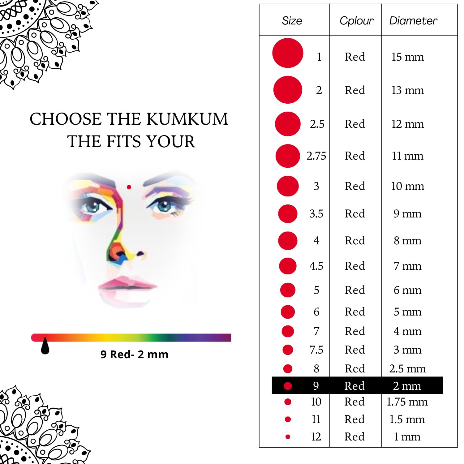 PERPAA Kumkum Red Round Bindi Stickers for Women - Traditional Indian Forehead Dot (2mm Diameter, Stick-On) - Perfect for Weddings, Festivals & Cultural Events