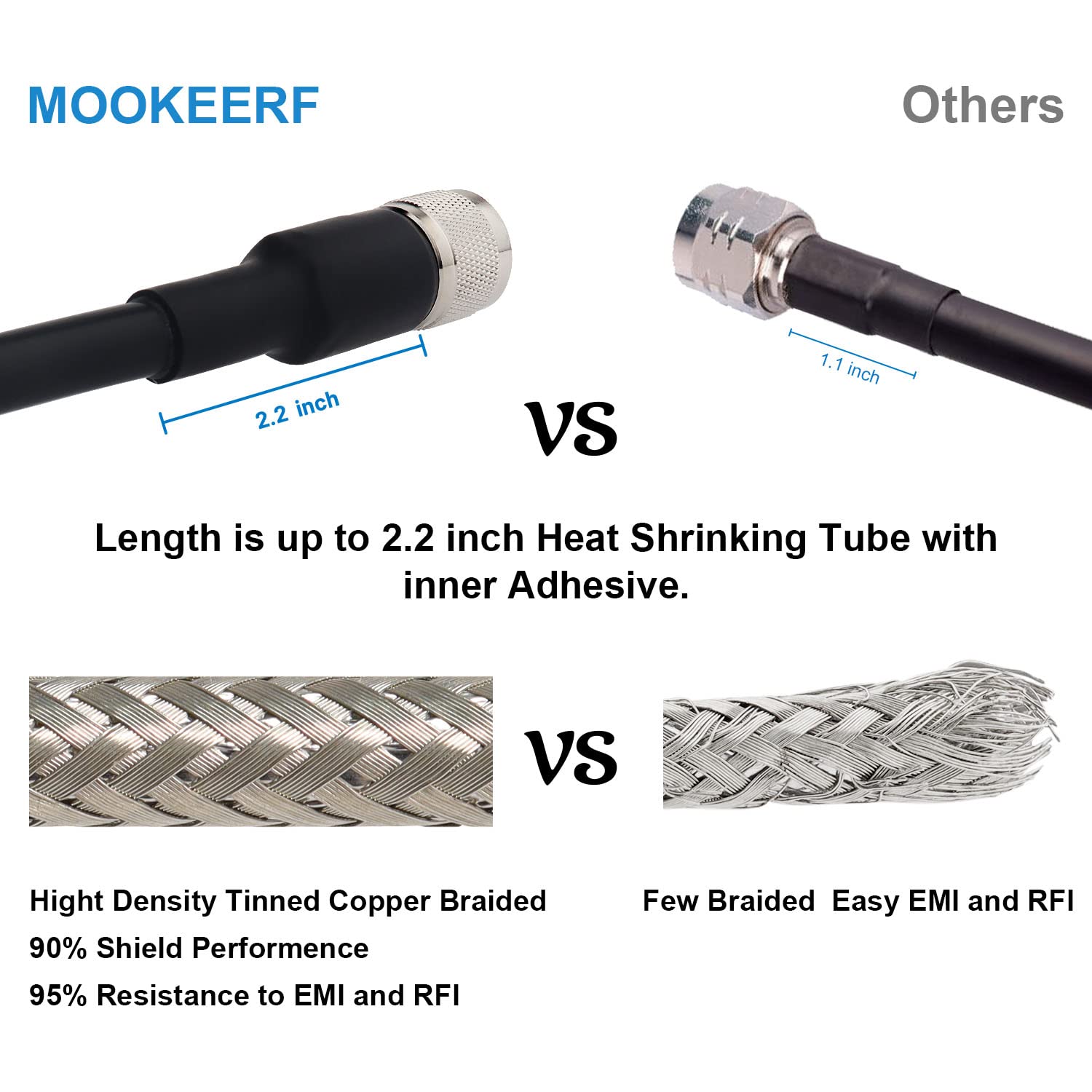 75FT RG8 UHF CB Coaxial Cable - PL259 Male to Male Low Loss Coax Cable for CB Radio, HAM Radio, VHF Communication | Perfect for SWR Meter Testing & Antenna Analyzer Setup