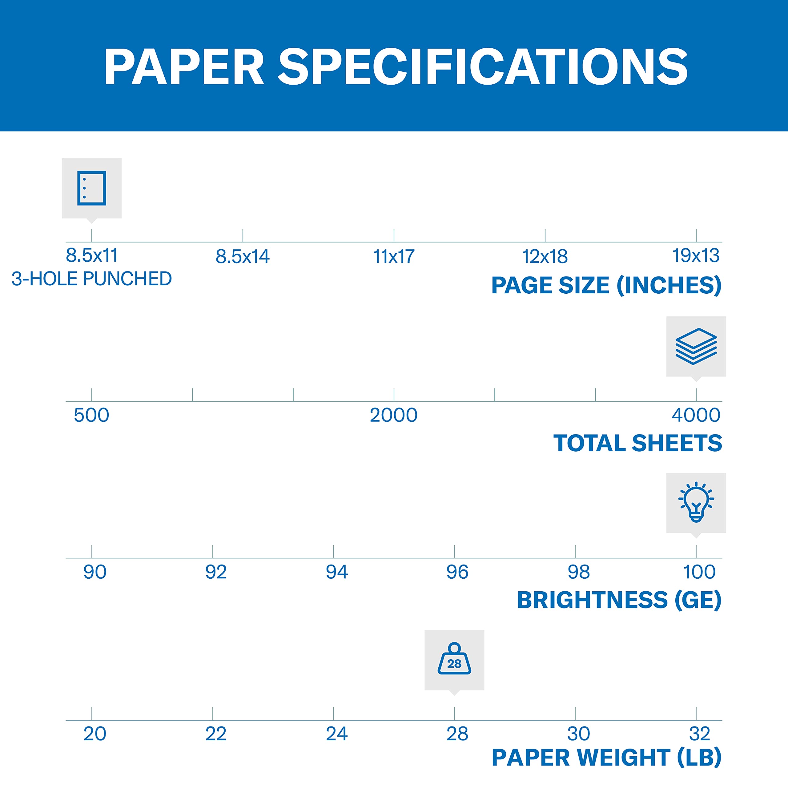Hammermill Premium 28 lb Color Copy Paper - 8 Reams (4,000 Sheets) - 100 Bright, 3-Hole Punched, Made in USA - Ideal for Office Printing, Presentations & School Projects