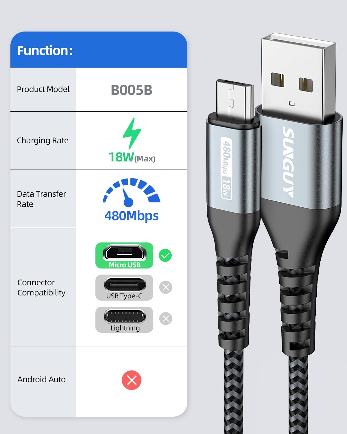 SUNGUY 3-Pack 2FT Micro USB Cable - Fast Charging & High-Speed Data Transfer USB 2.0 Cord with Durable Nylon Braiding - Compatible with Samsung Galaxy S7/S6, Android Phones, Power Banks, PS4 Controllers - Perfect for Home, Office & Travel Charging Needs