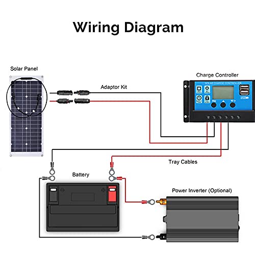600W Portable Solar Panel Kit - Waterproof, Fast-Charging Solar Charger for Outdoor, Emergency, RV, Boat & Car Power - Perfect for Camping, Road Trips & Off-Grid Living
