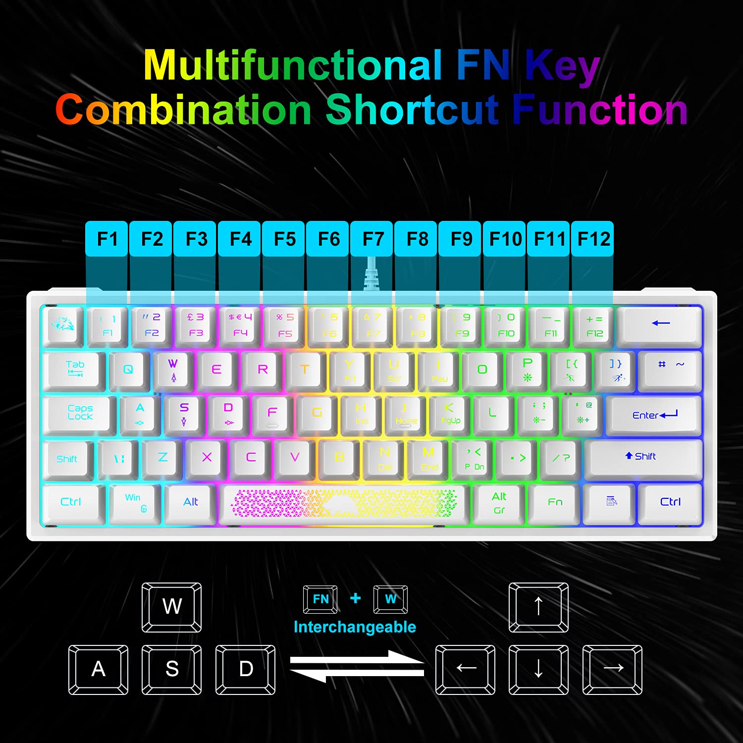 60% RGB Mechanical Feel Gaming Keyboard & 6400 DPI Honeycomb Optical Mouse Combo with LED Backlight - Includes Gaming Mouse Pad | Perfect for PC Gamers, Esports & Office Typists